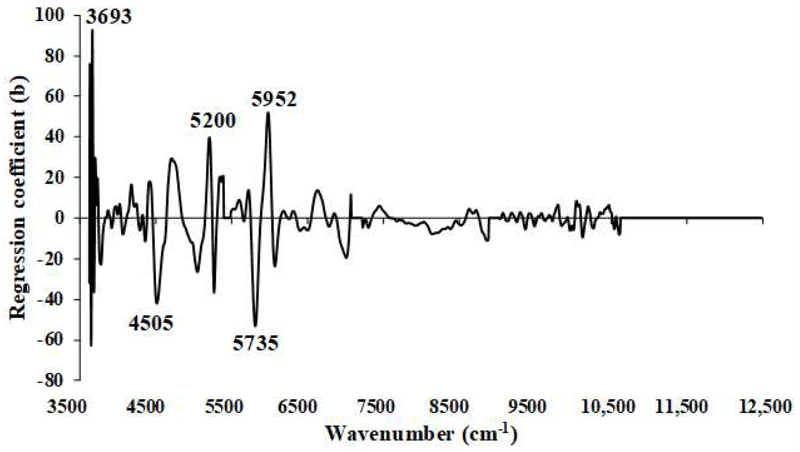 Preprints 94143 g013