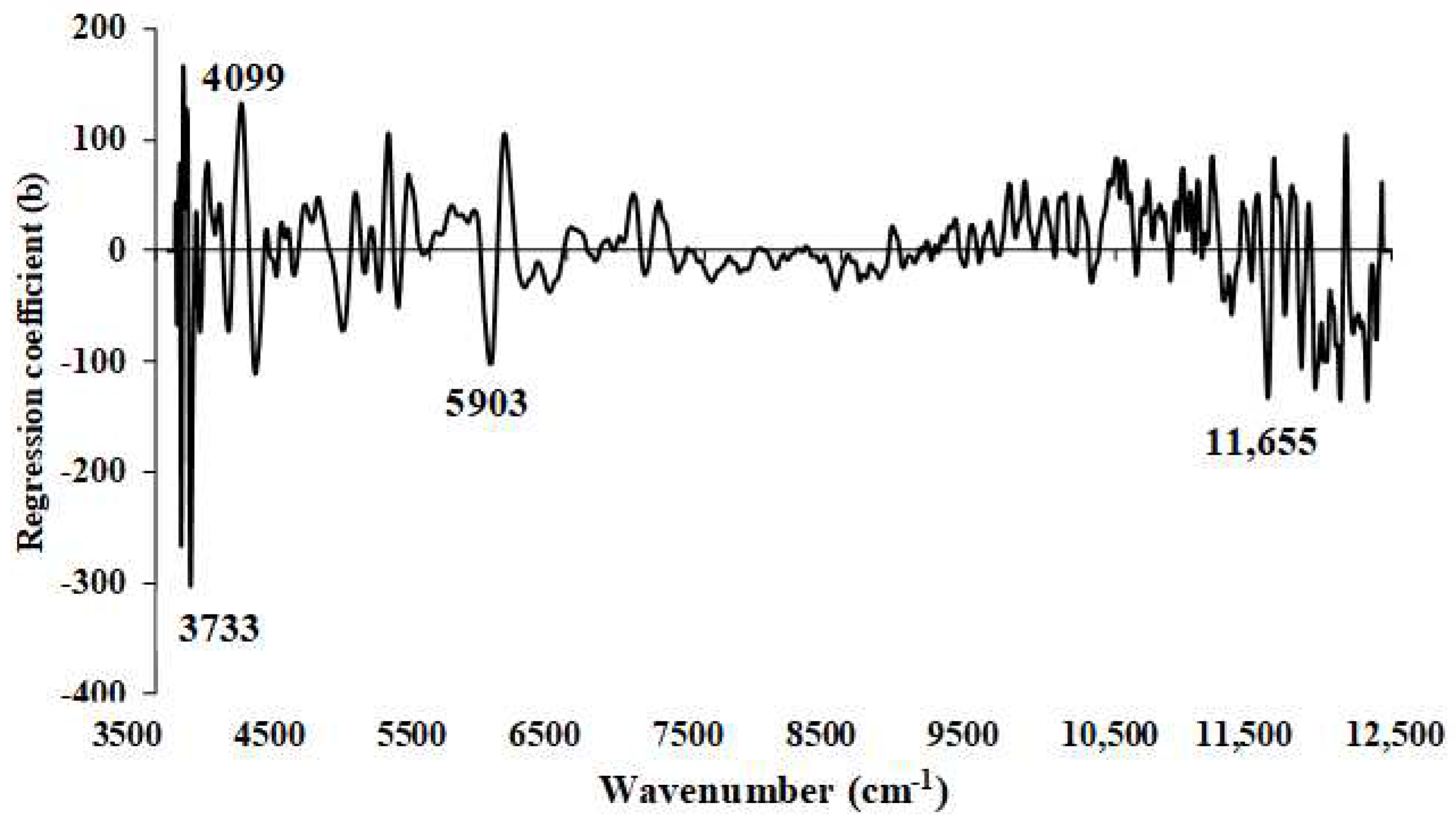 Preprints 94143 g015