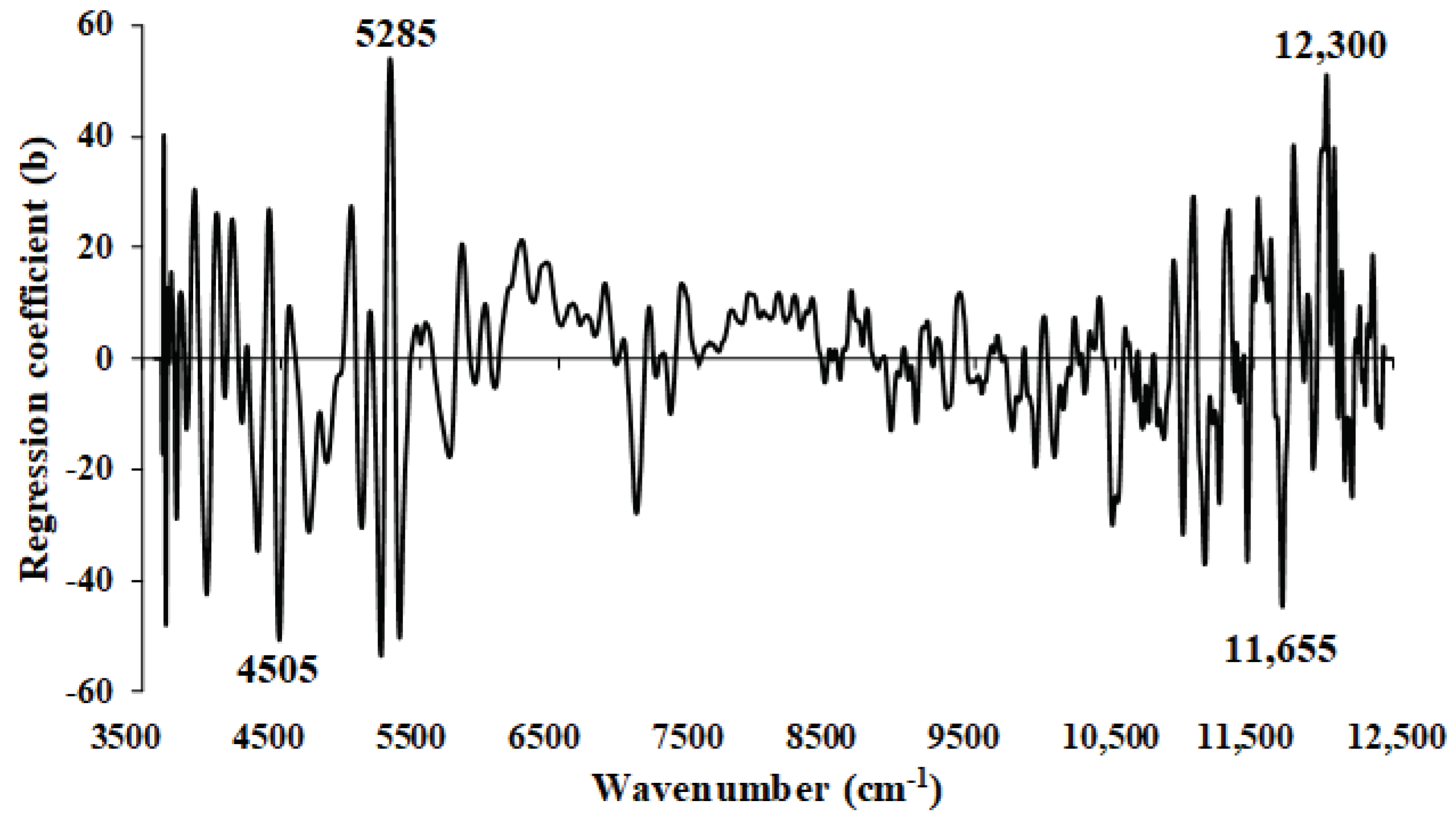 Preprints 94143 g017