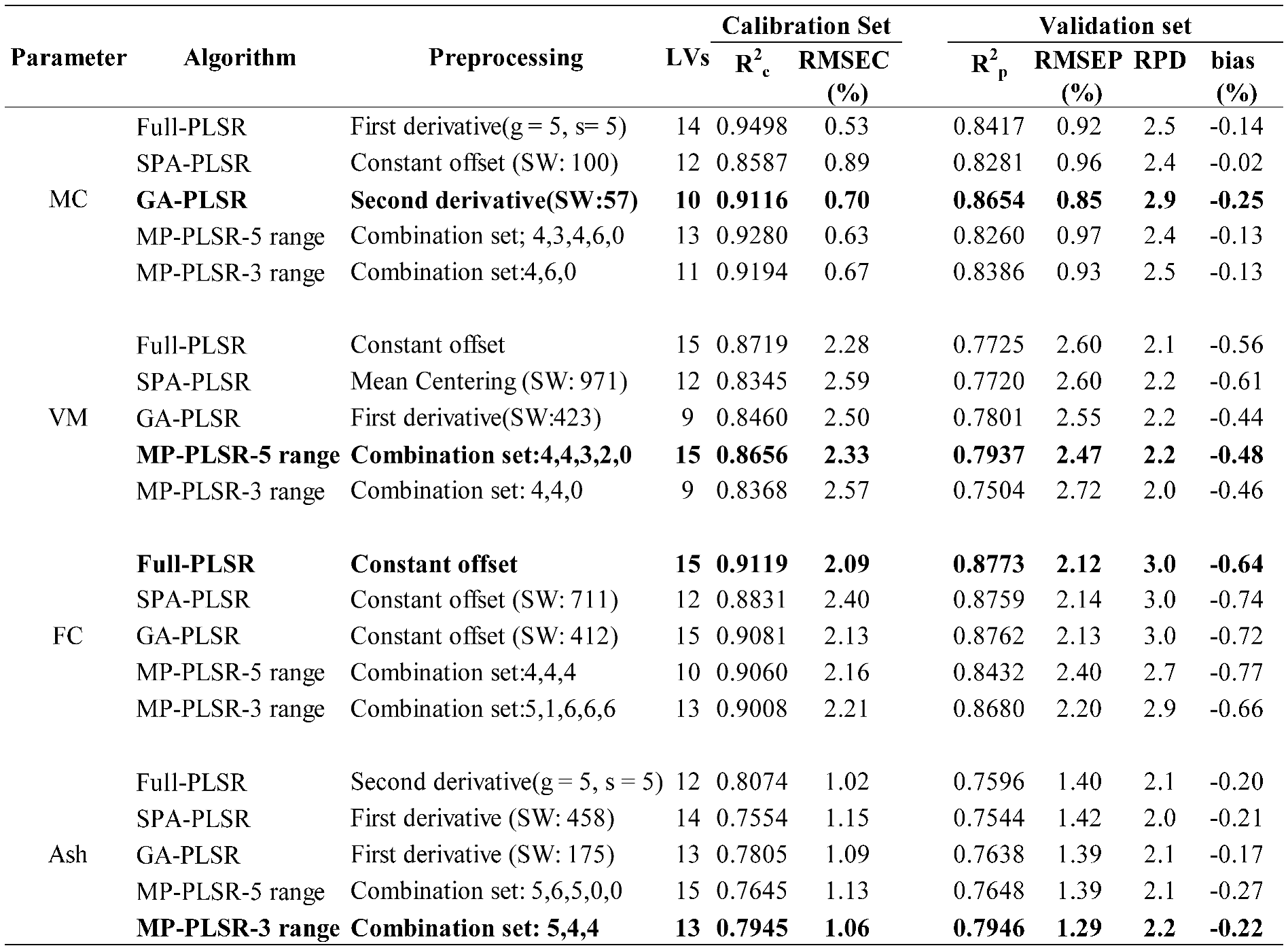 Preprints 94143 i003