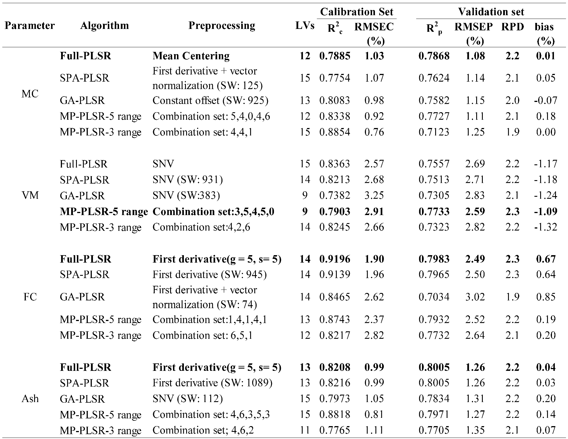 Preprints 94143 i004