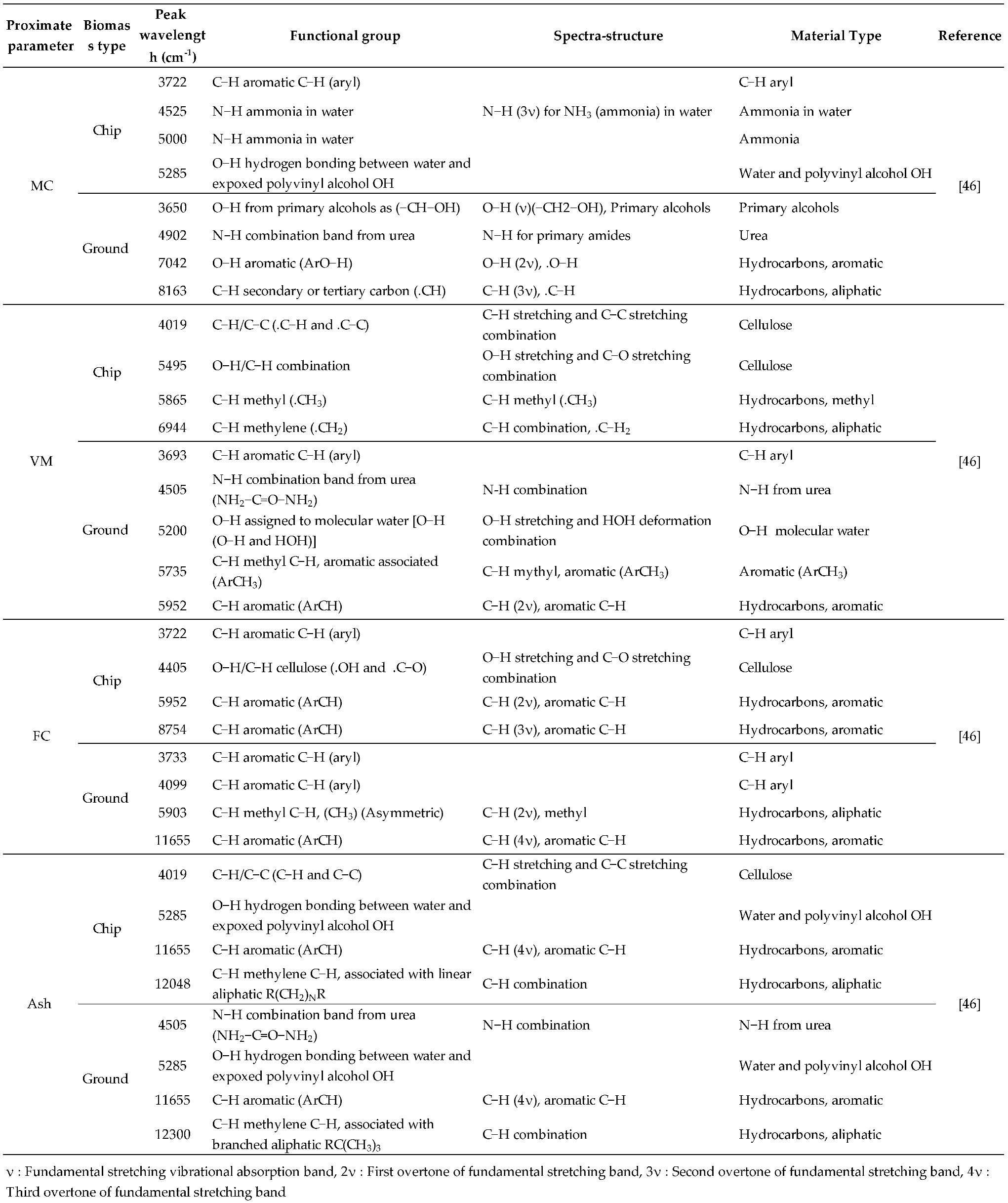 Preprints 94143 i005