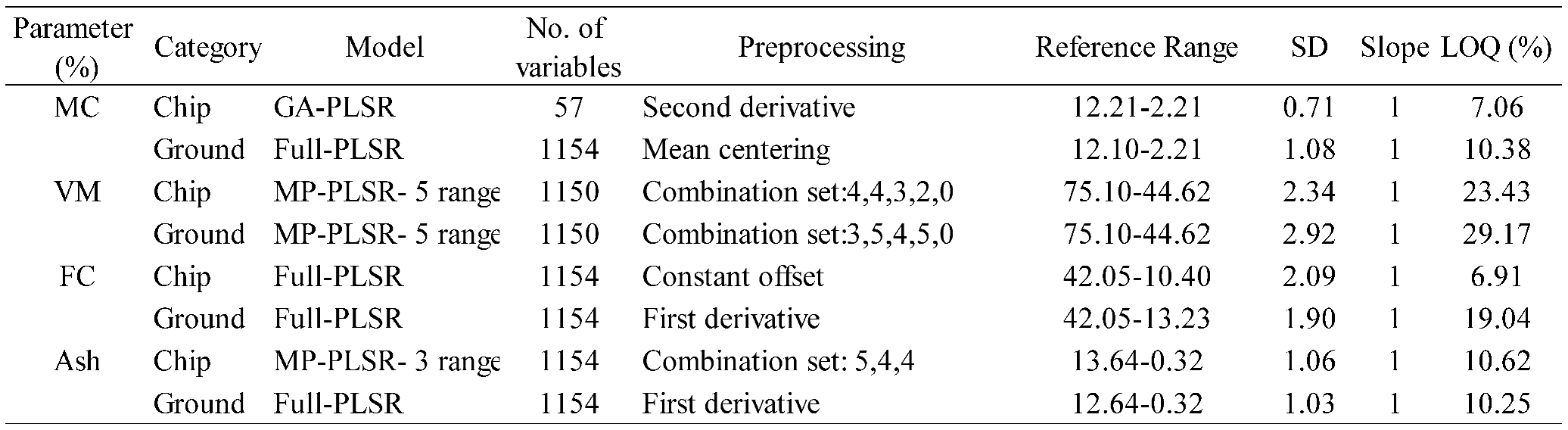 Preprints 94143 i006