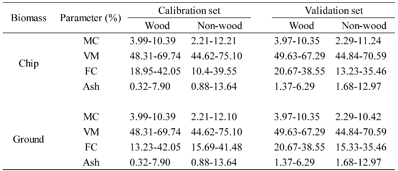 Preprints 94143 i007