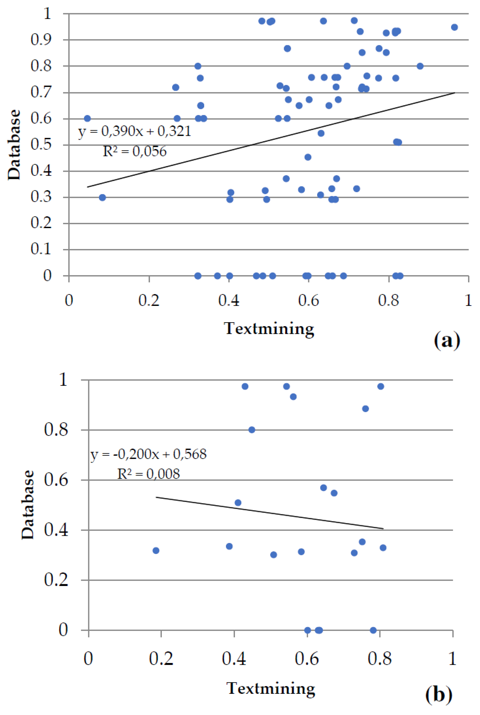 Preprints 77660 g006a