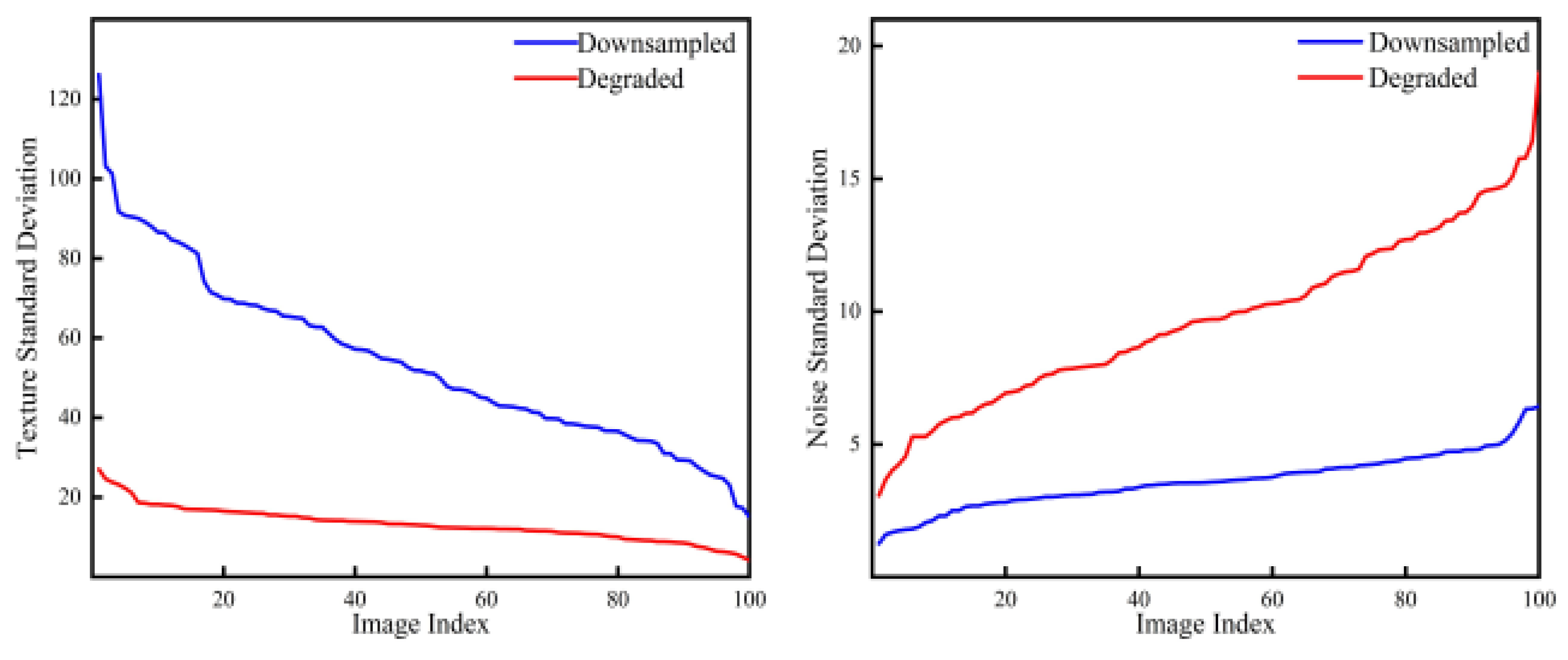 Preprints 103018 g003