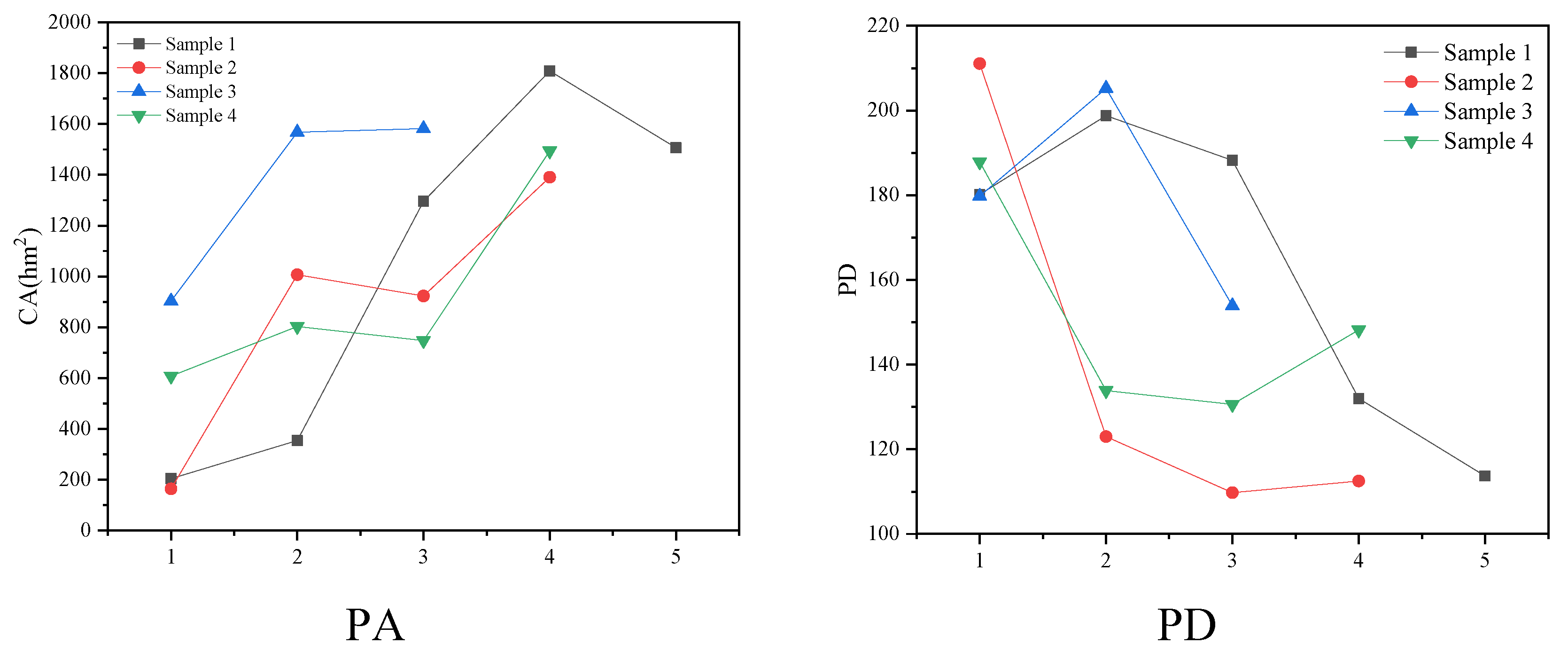 Preprints 107989 g005a