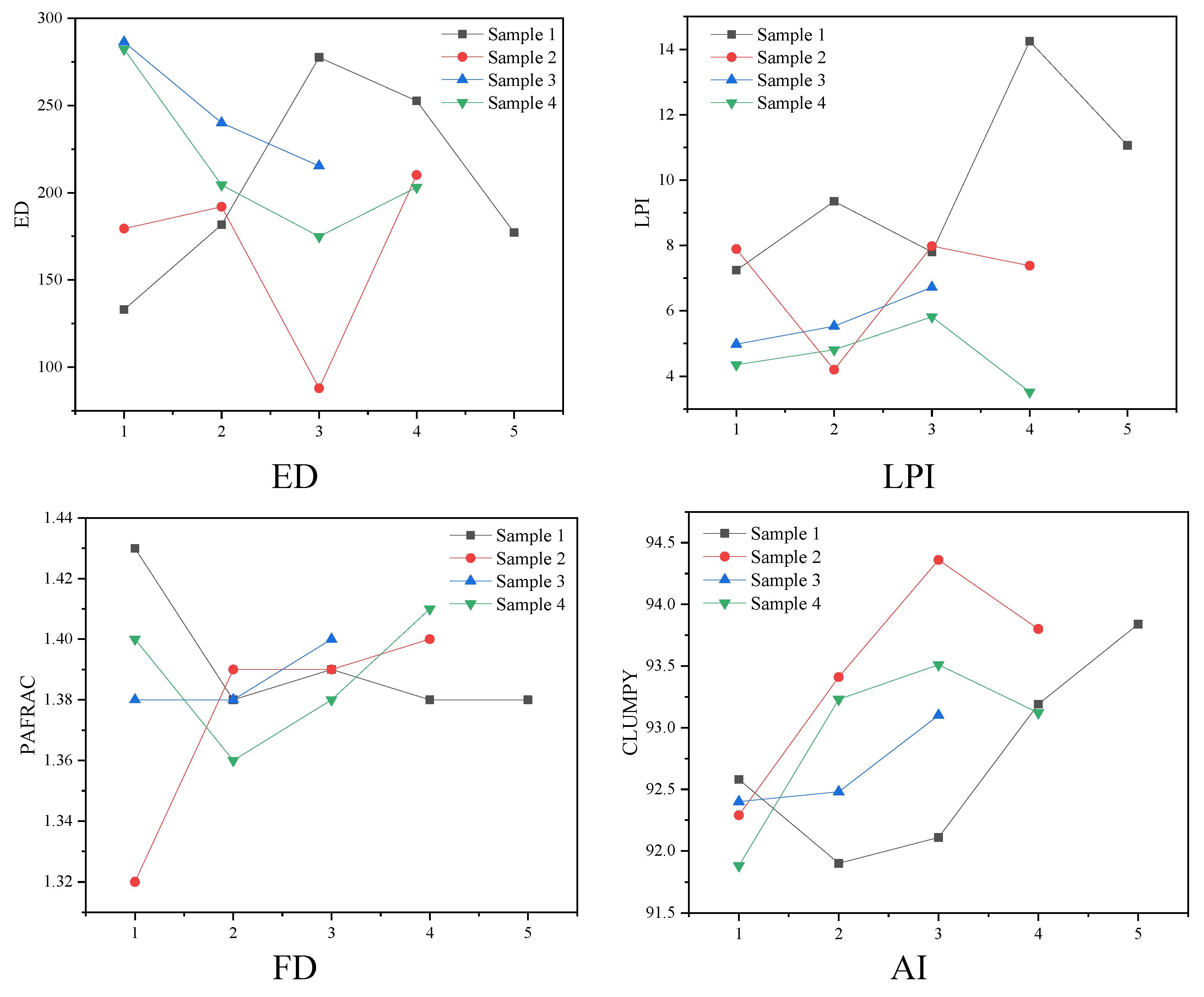 Preprints 107989 g005b