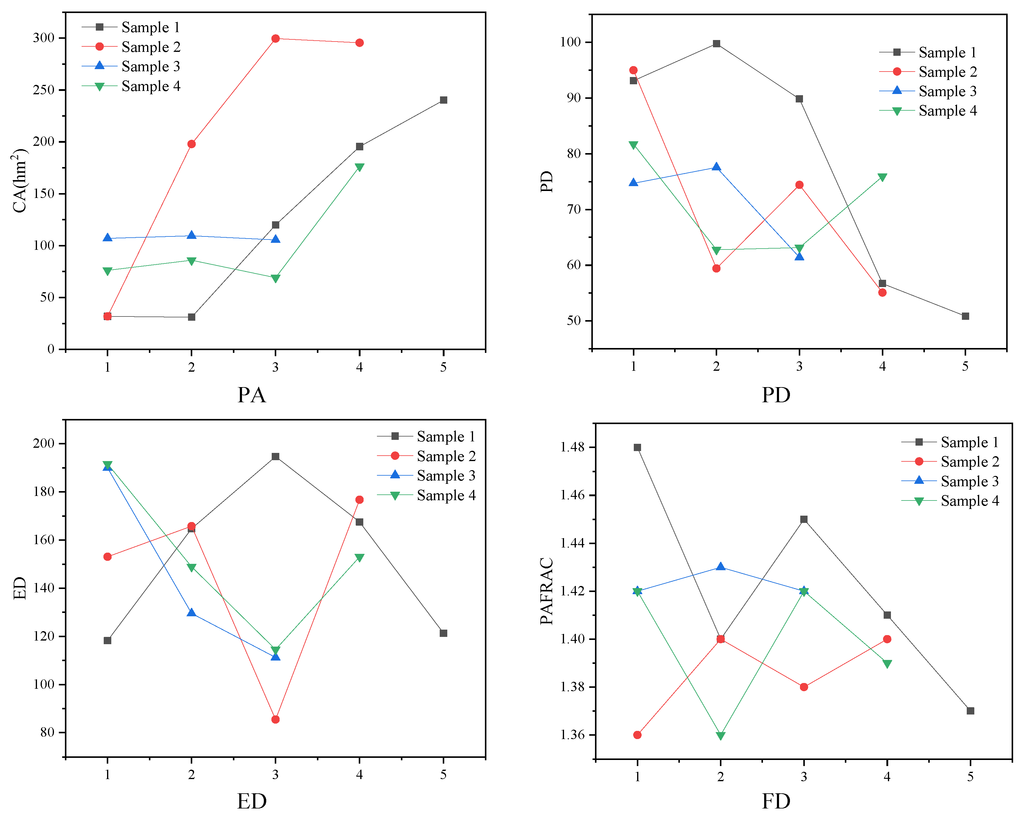 Preprints 107989 g006a