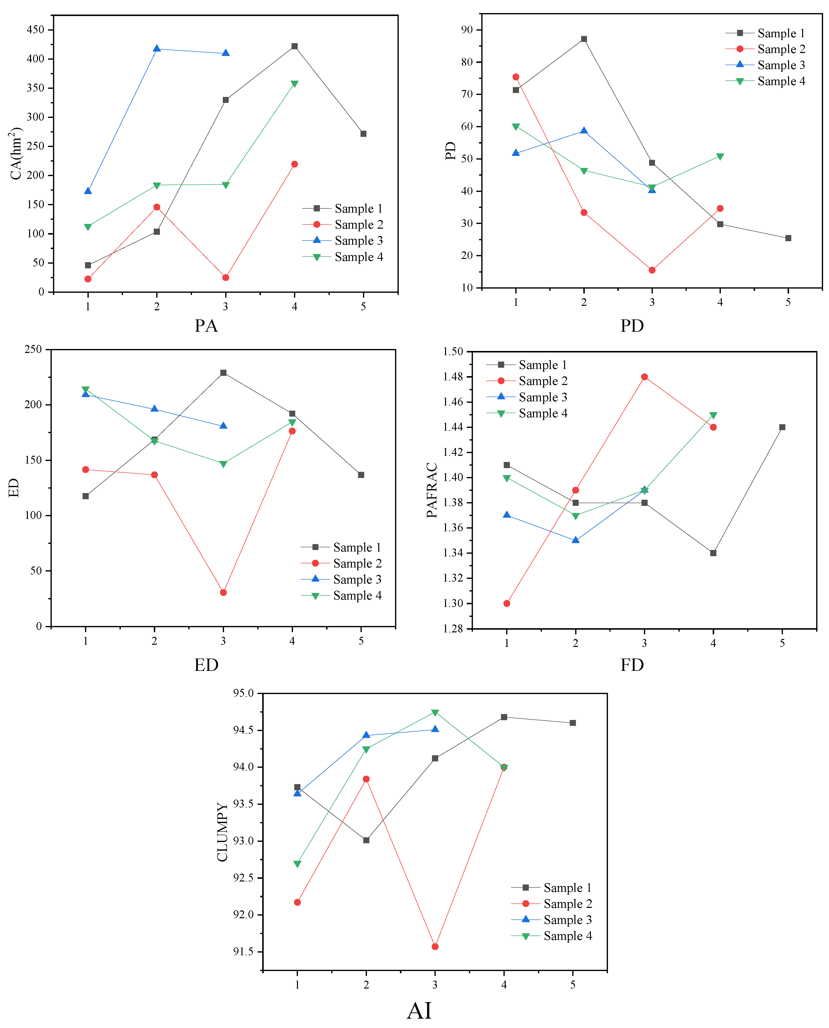 Preprints 107989 g007