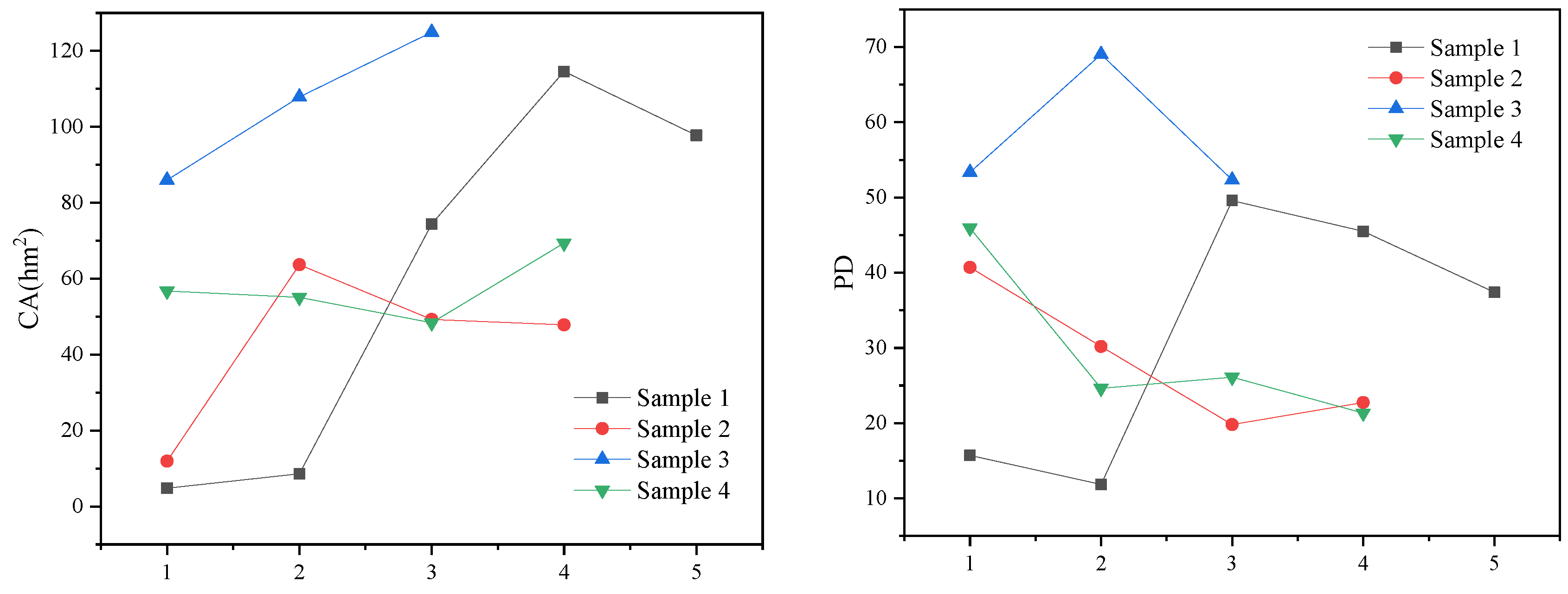 Preprints 107989 g008a