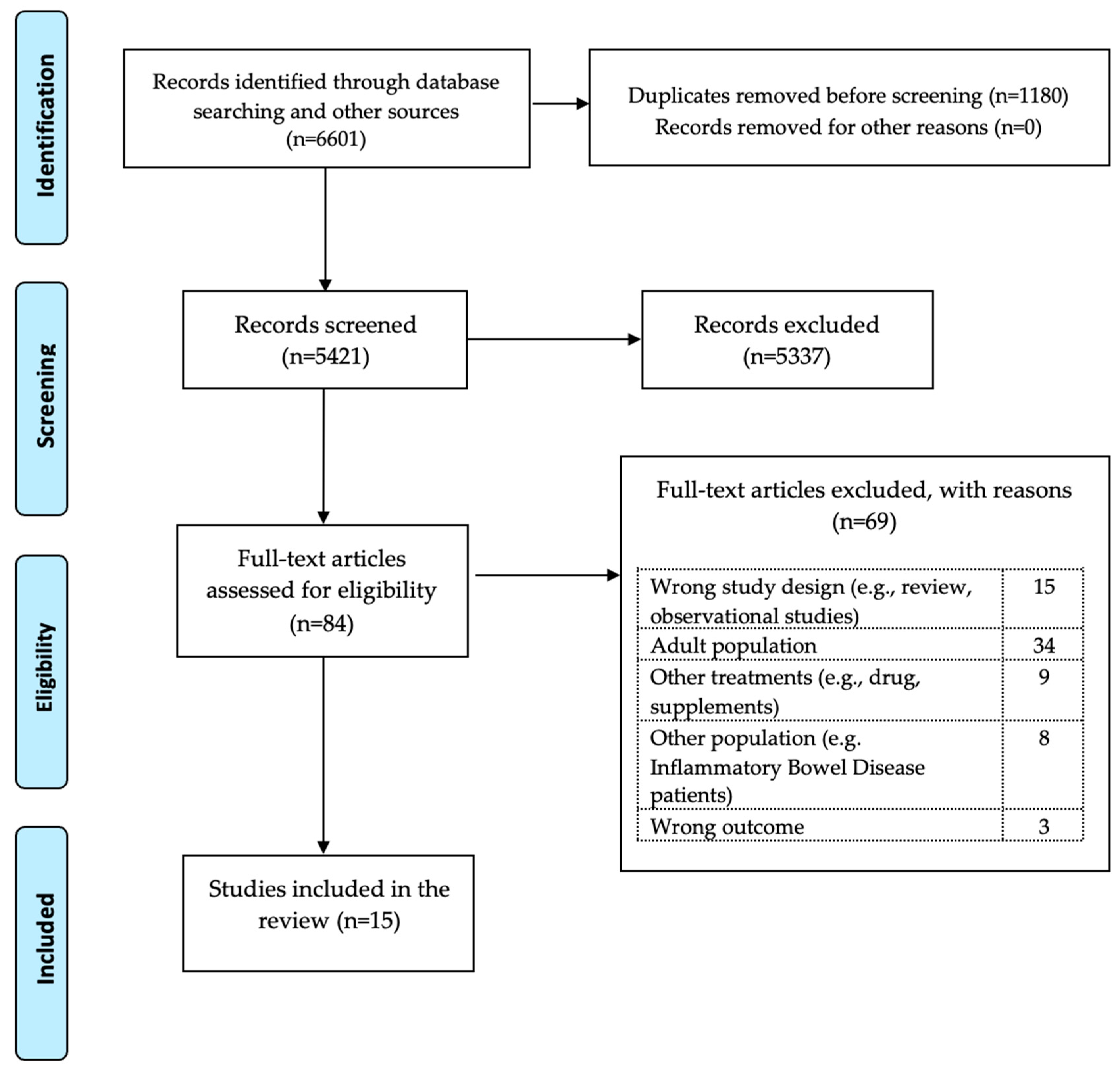 Preprints 72964 g001