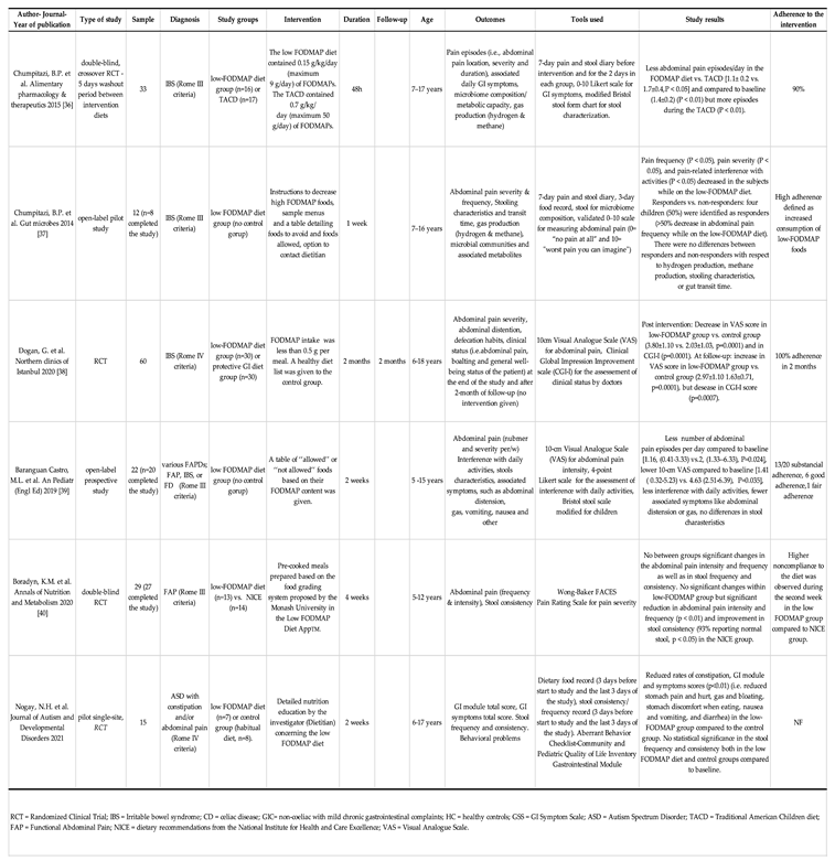 Preprints 72964 i001