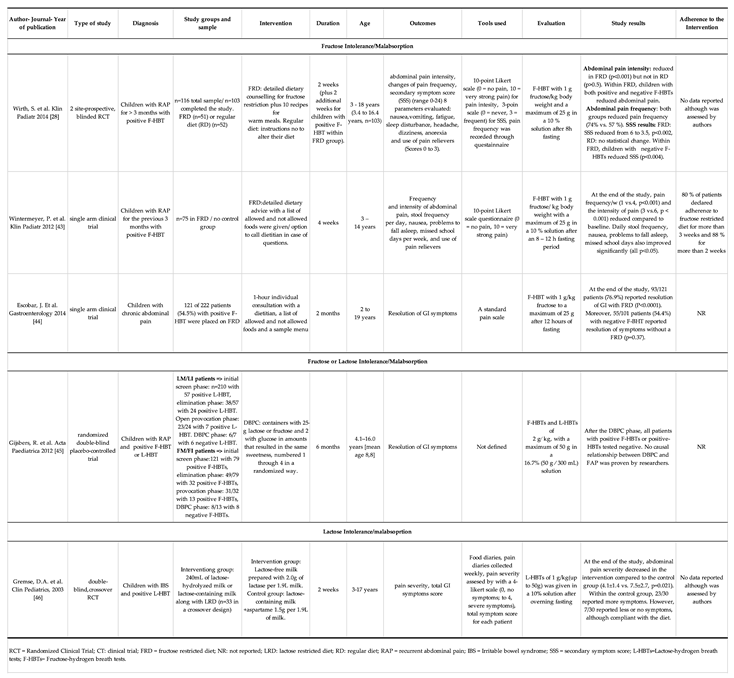 Preprints 72964 i002