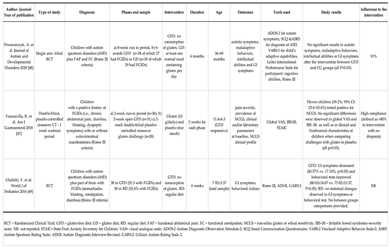 Preprints 72964 i003