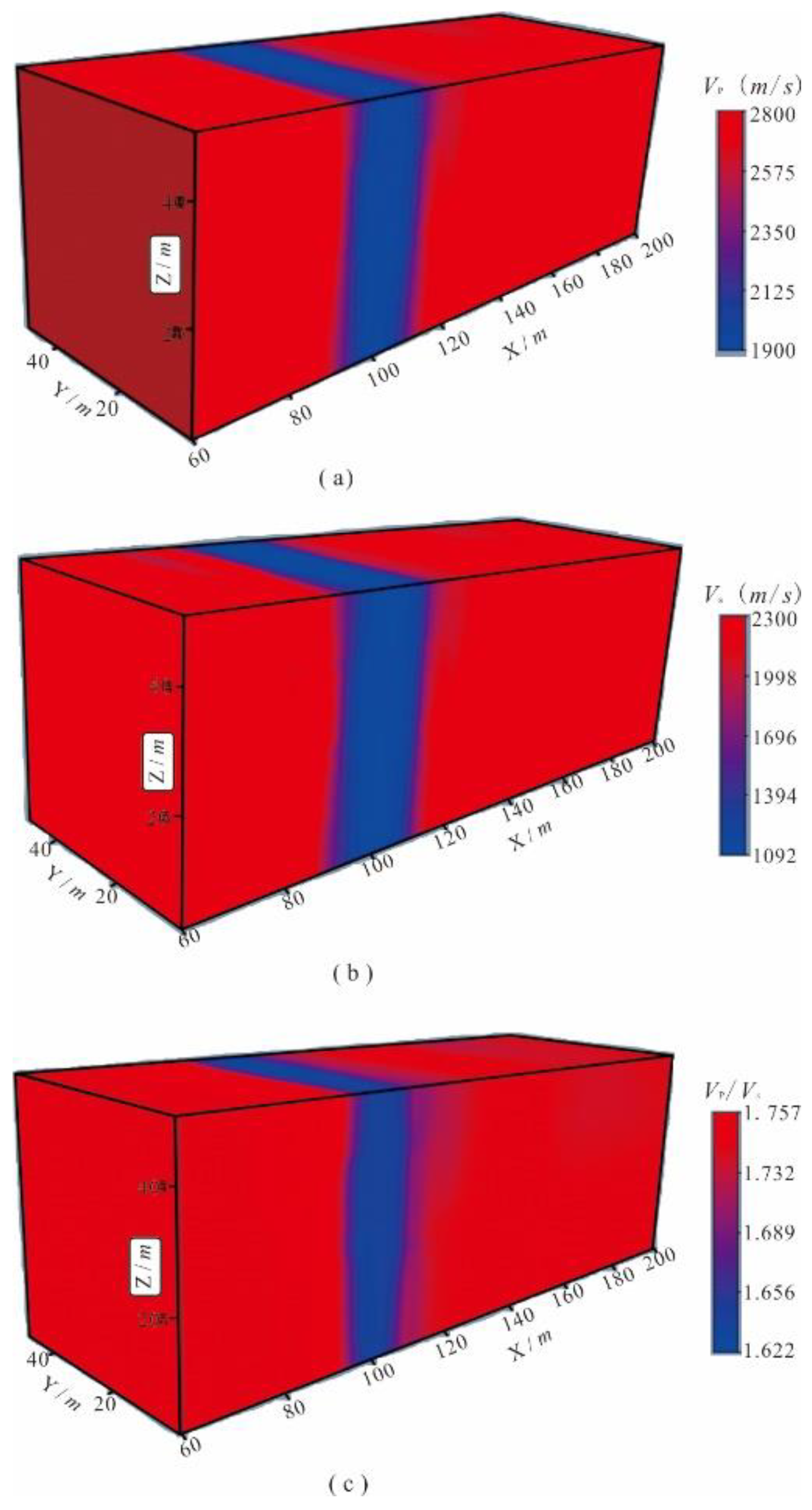 Preprints 116782 g004