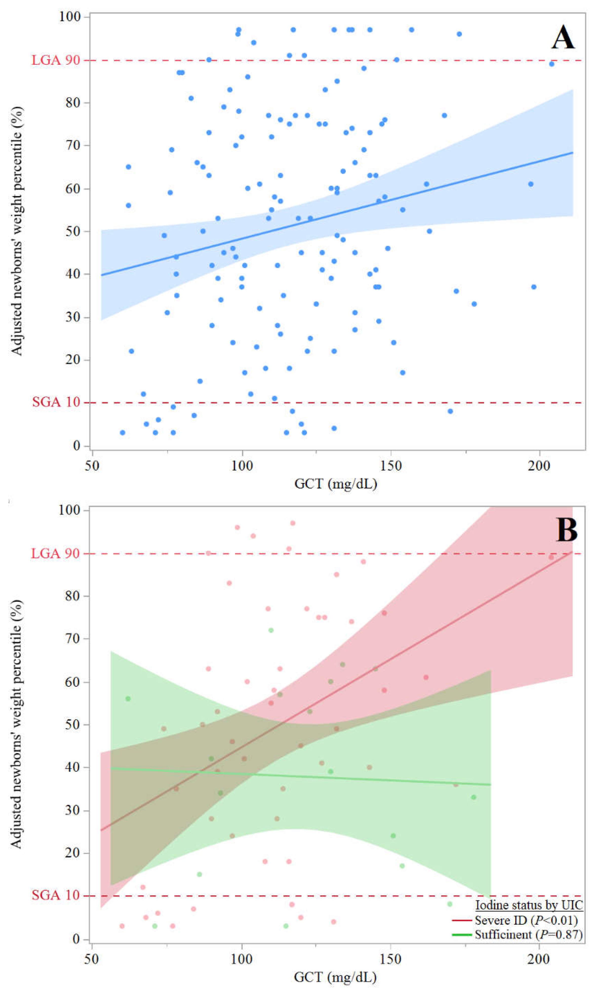 Preprints 74915 g001