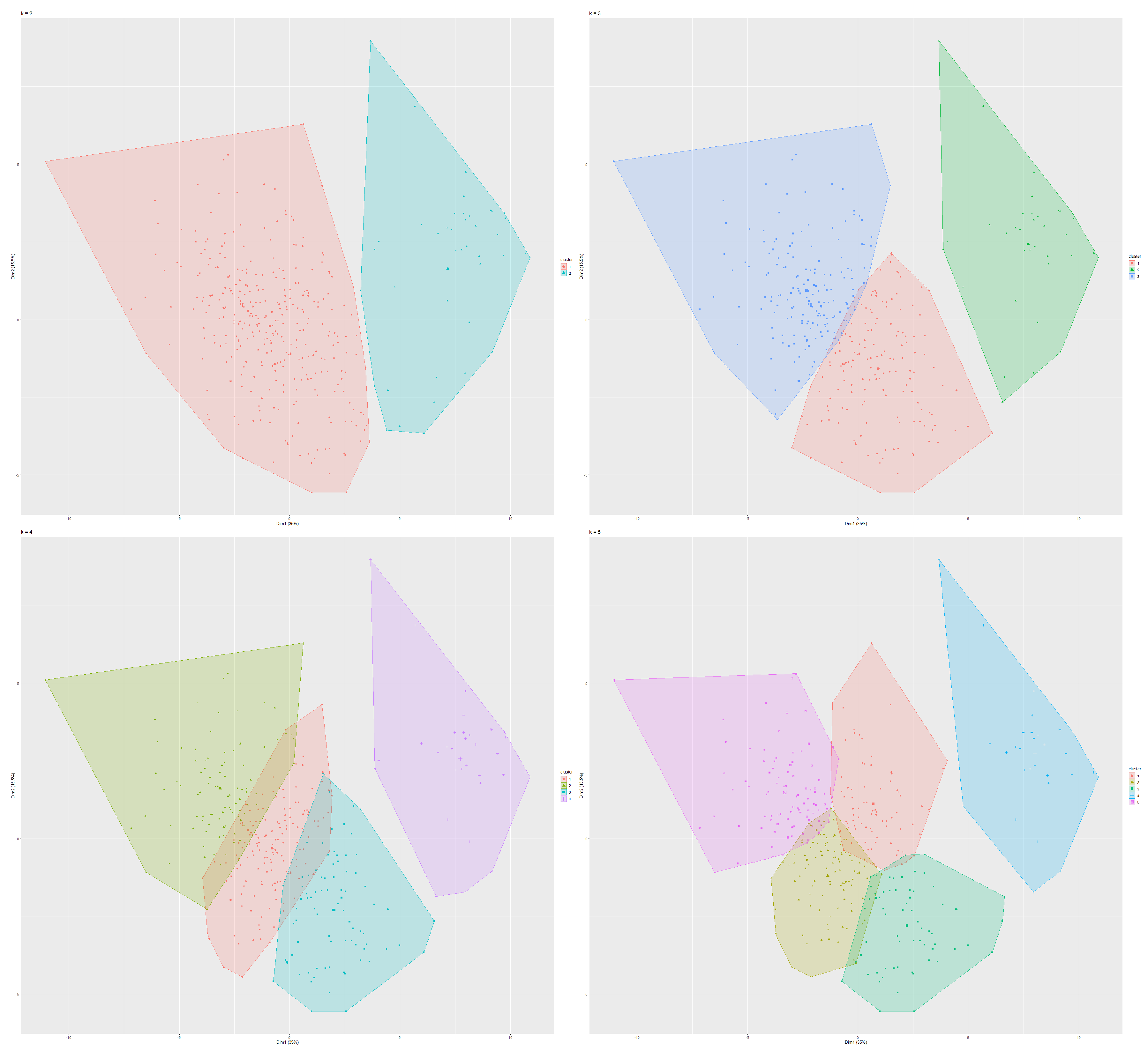 Preprints 106660 g004