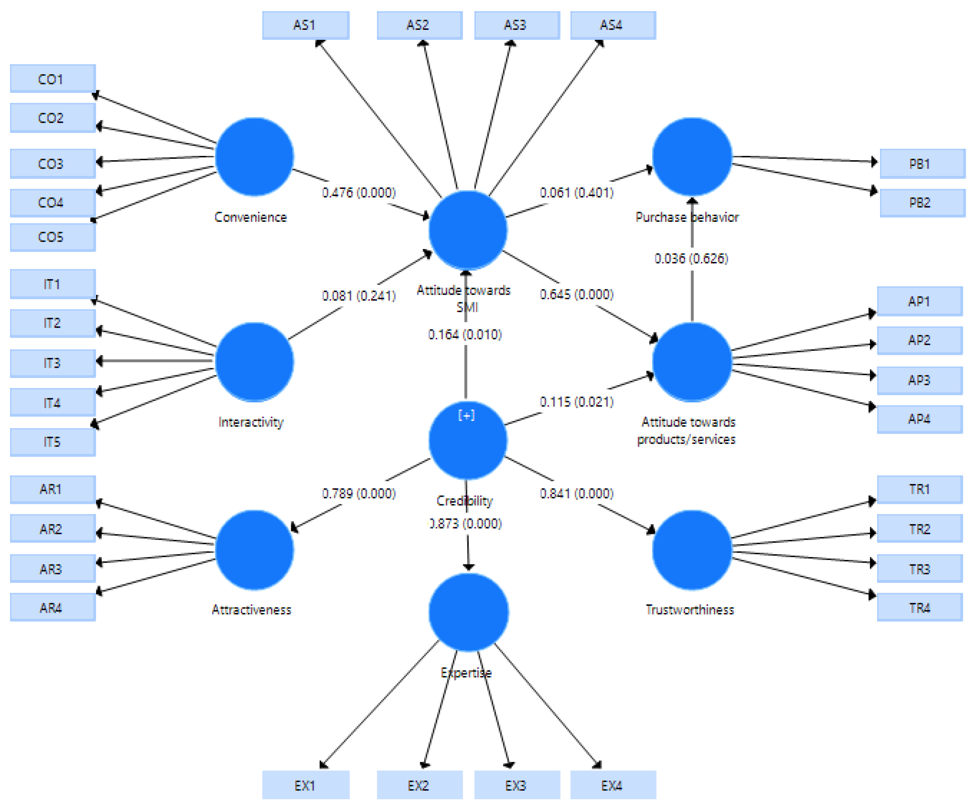 Preprints 106660 g005