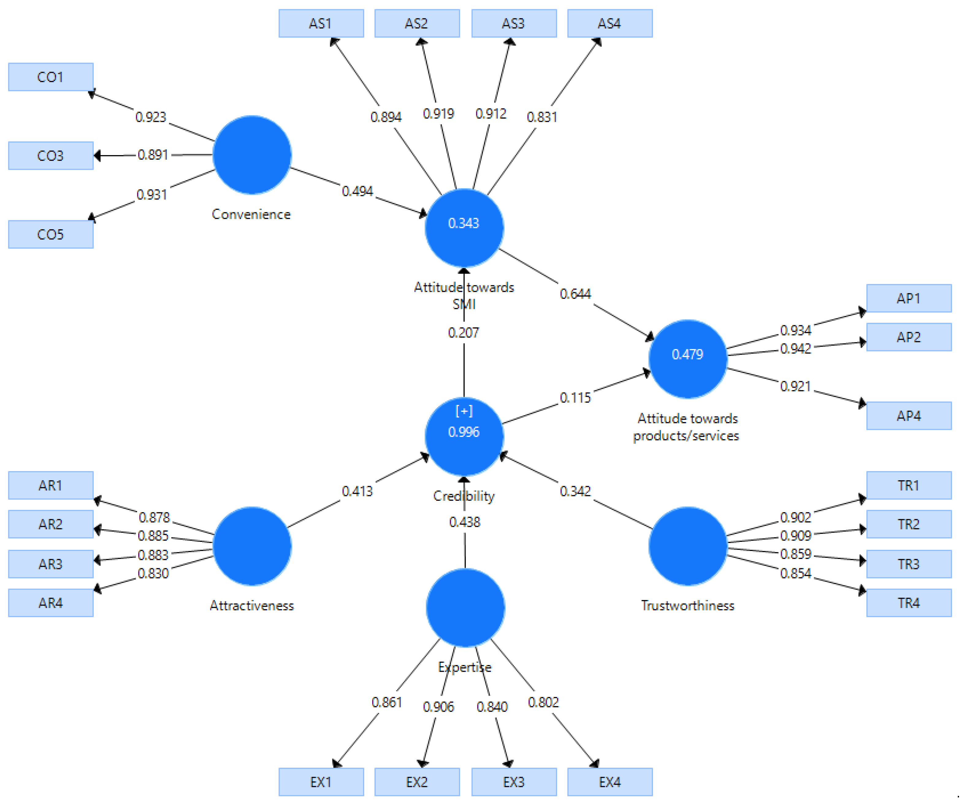 Preprints 106660 g006