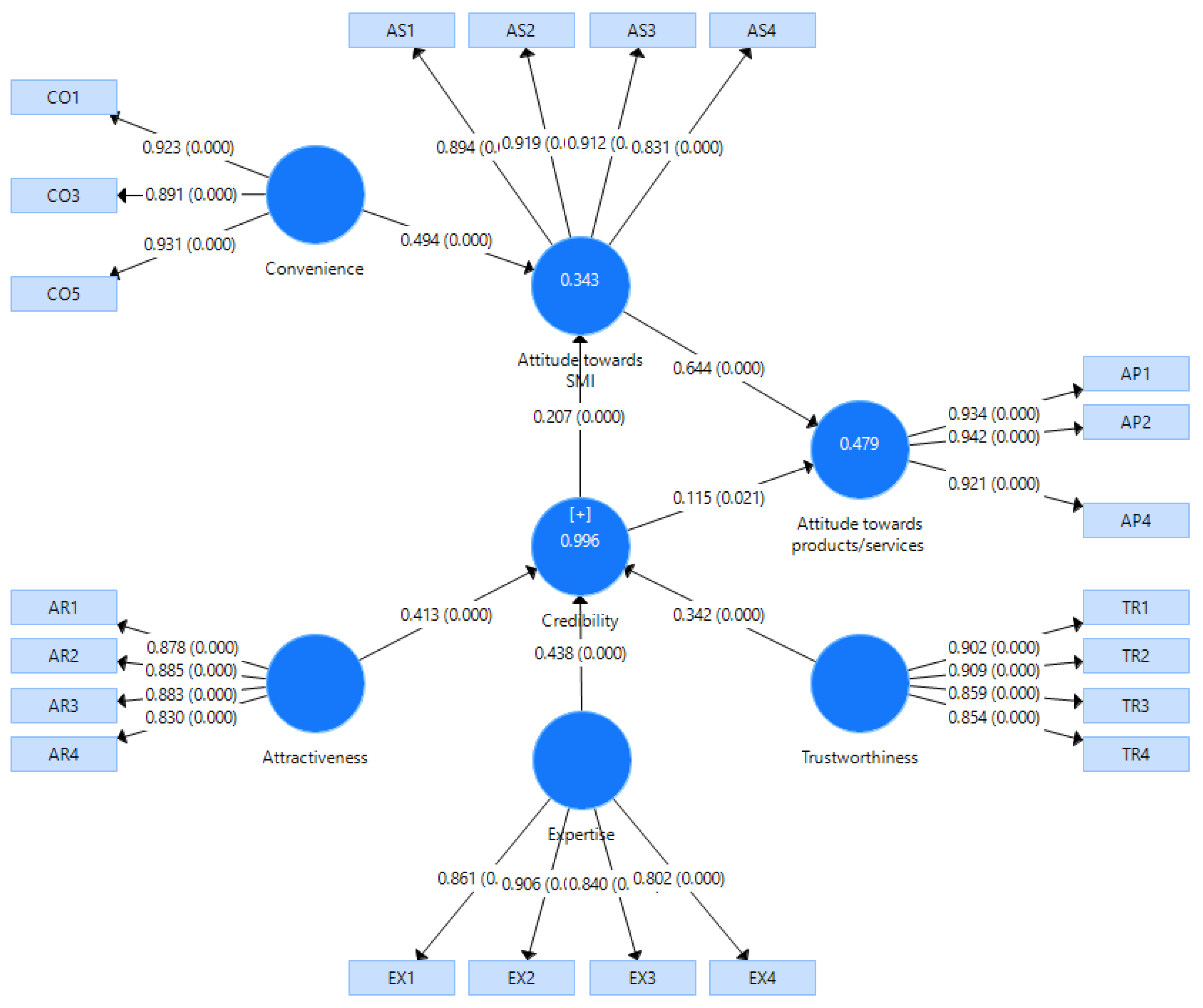 Preprints 106660 g007