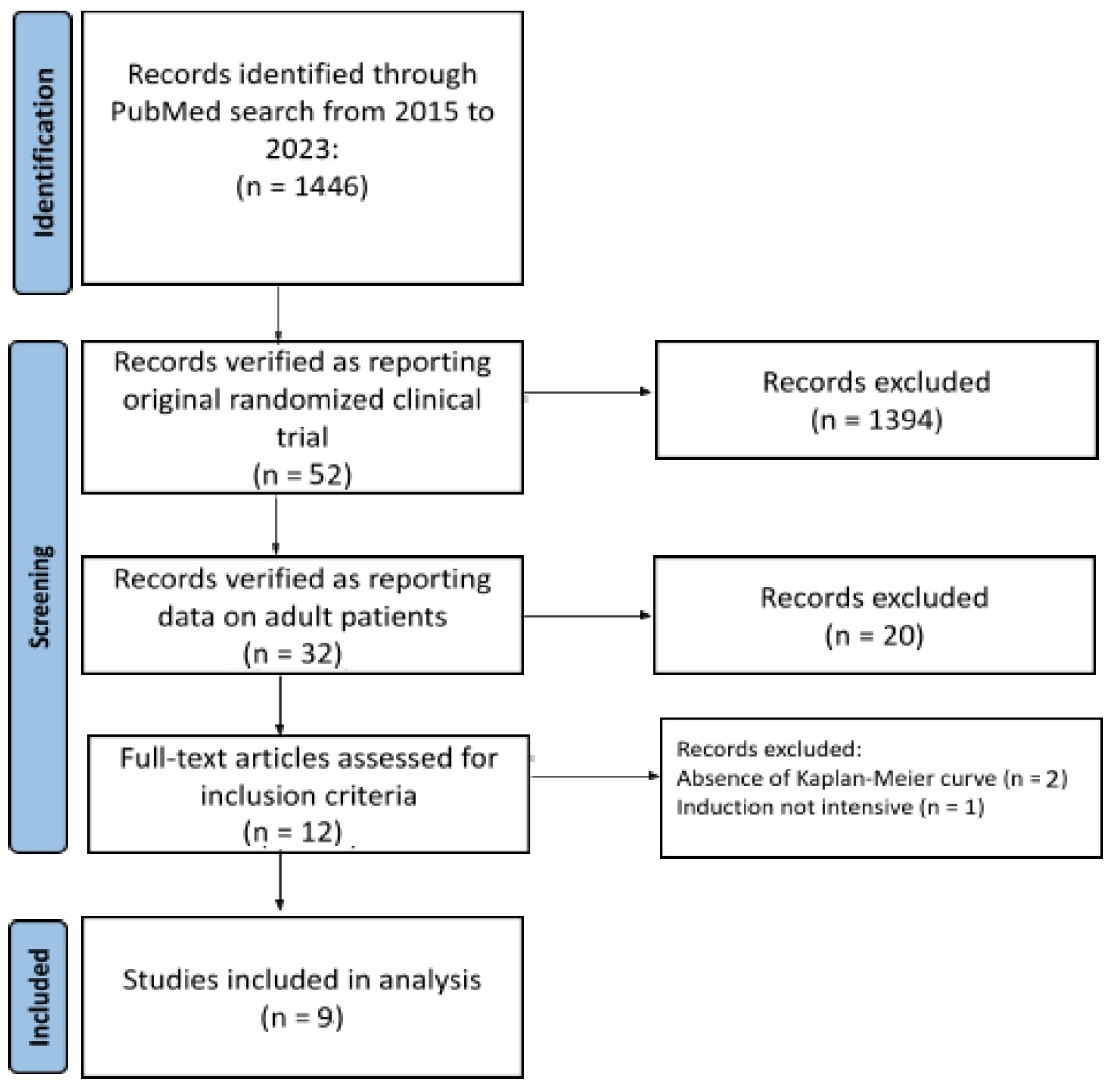 Preprints 84515 g001