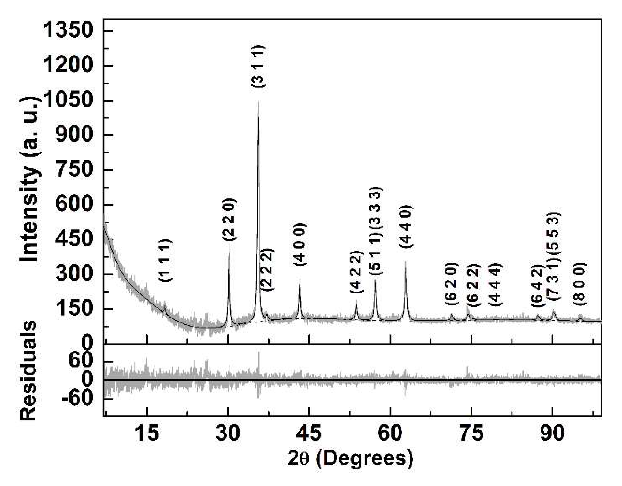 Preprints 74642 g002