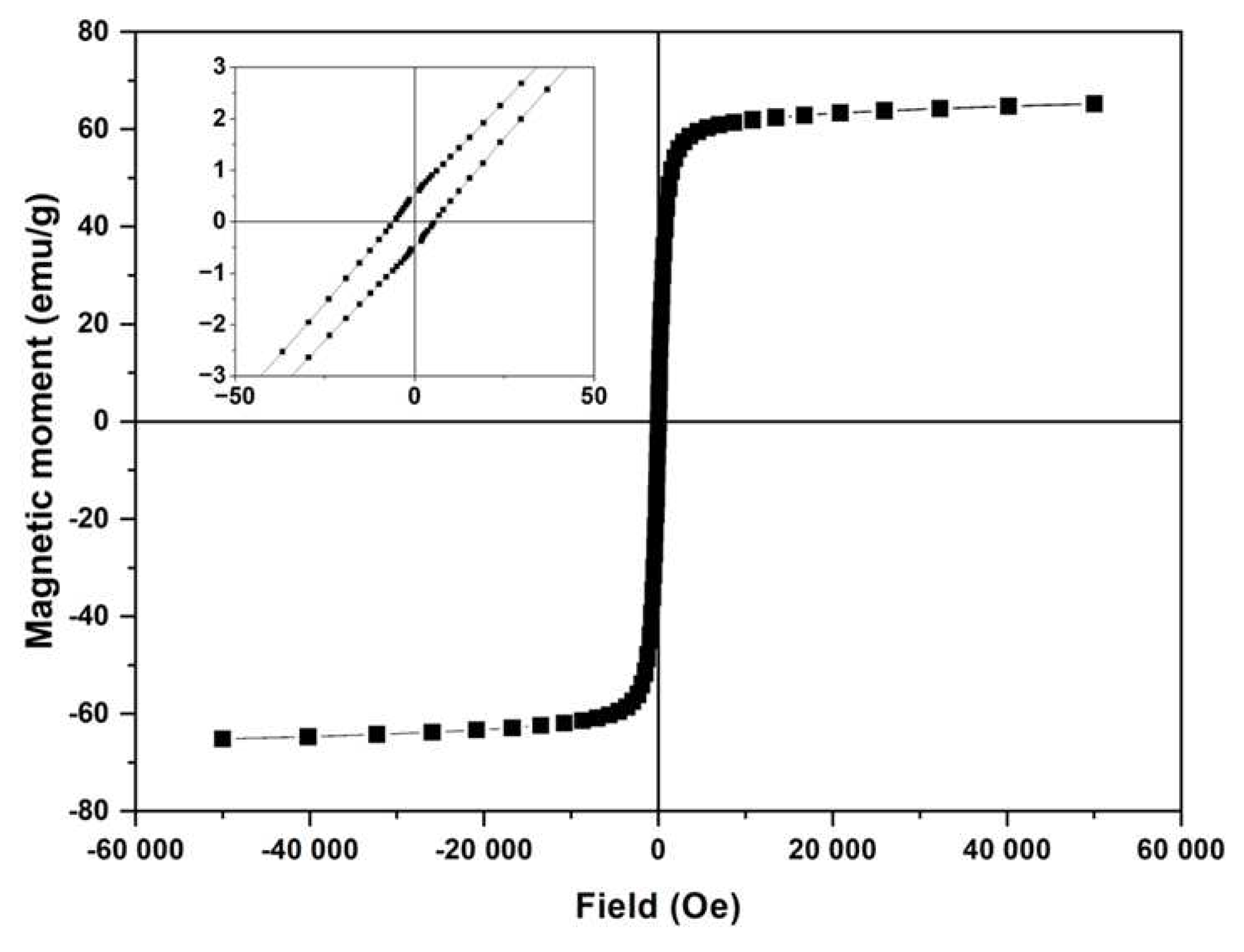 Preprints 74642 g003