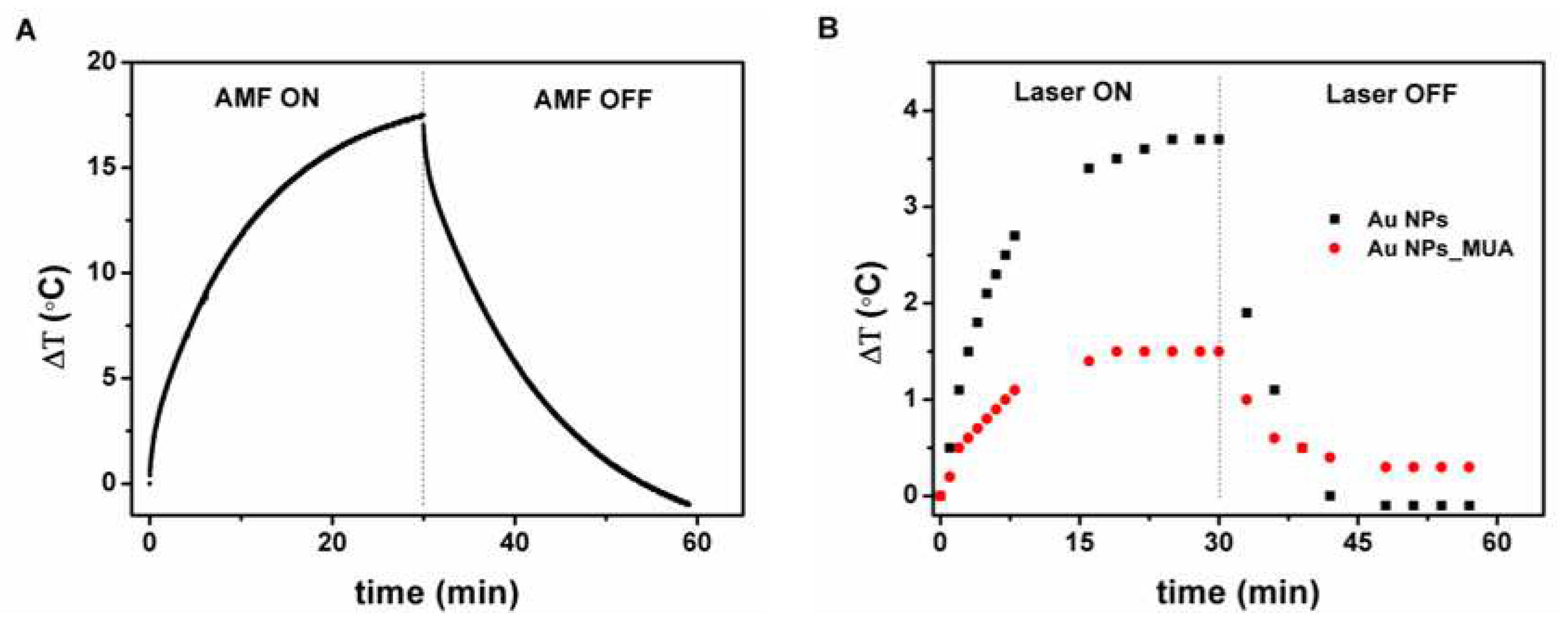 Preprints 74642 g005