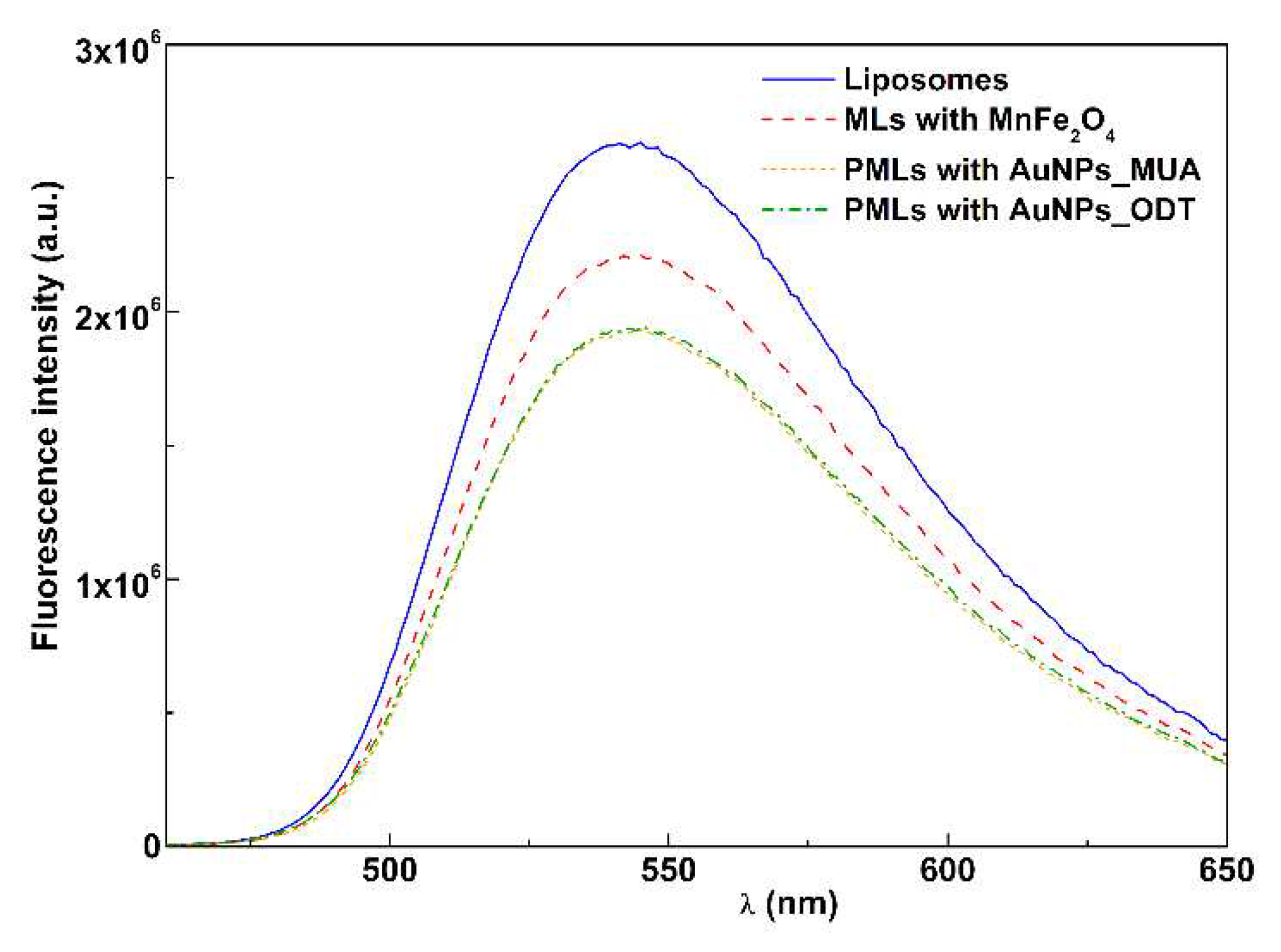 Preprints 74642 g006