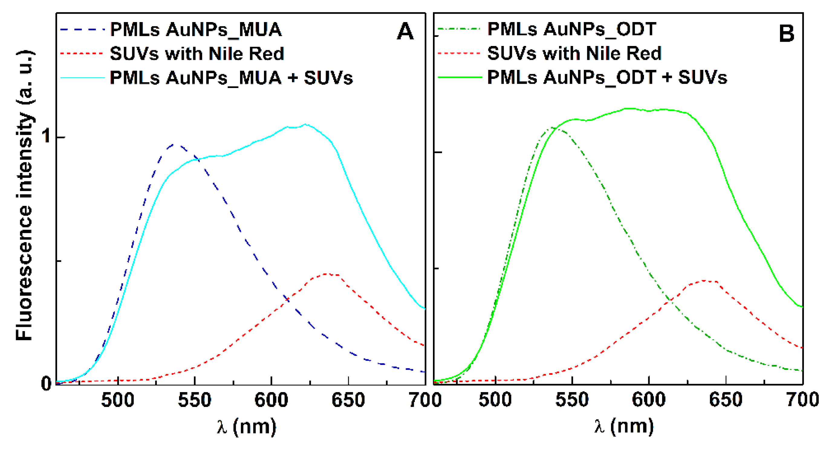 Preprints 74642 g007