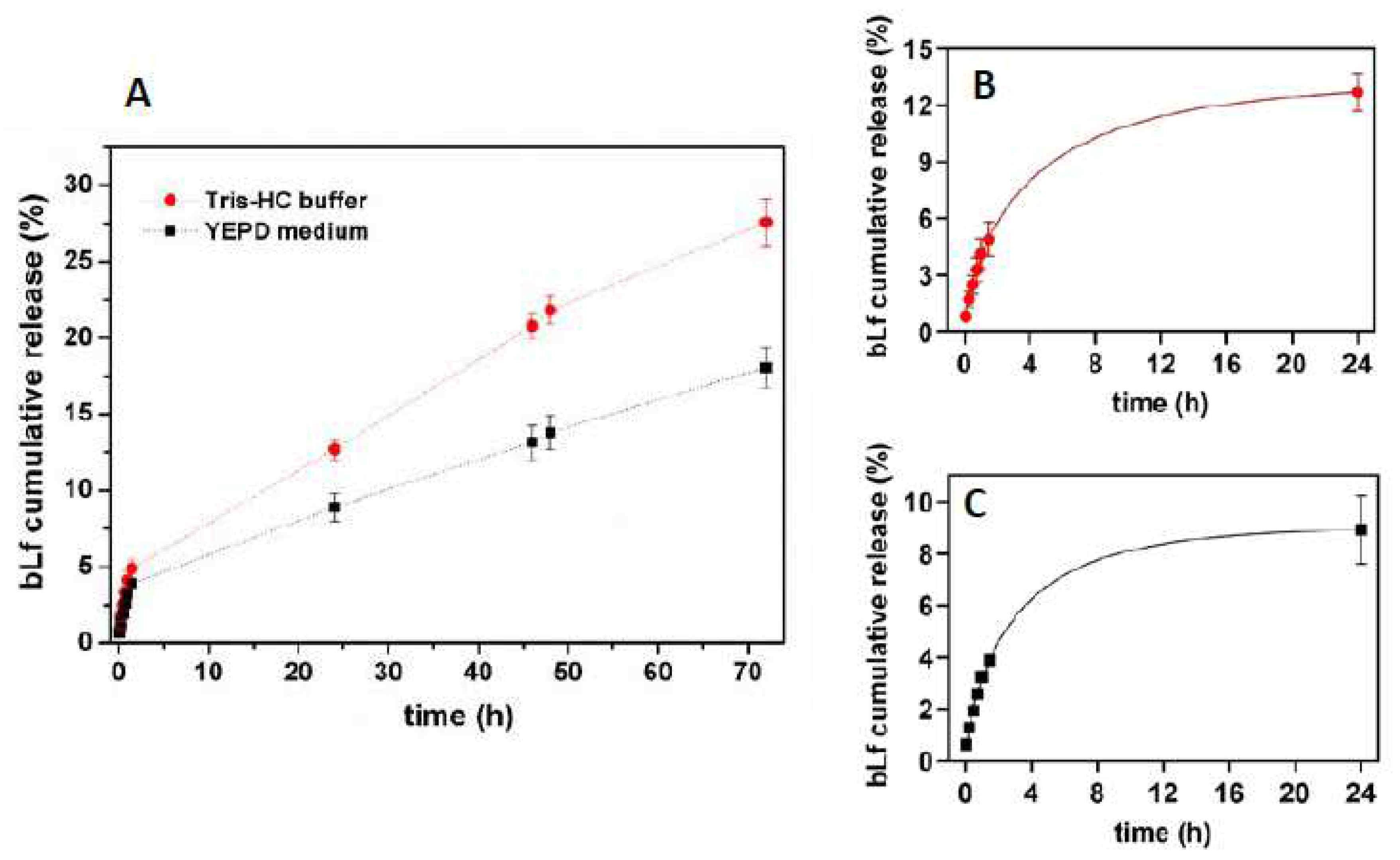 Preprints 74642 g011