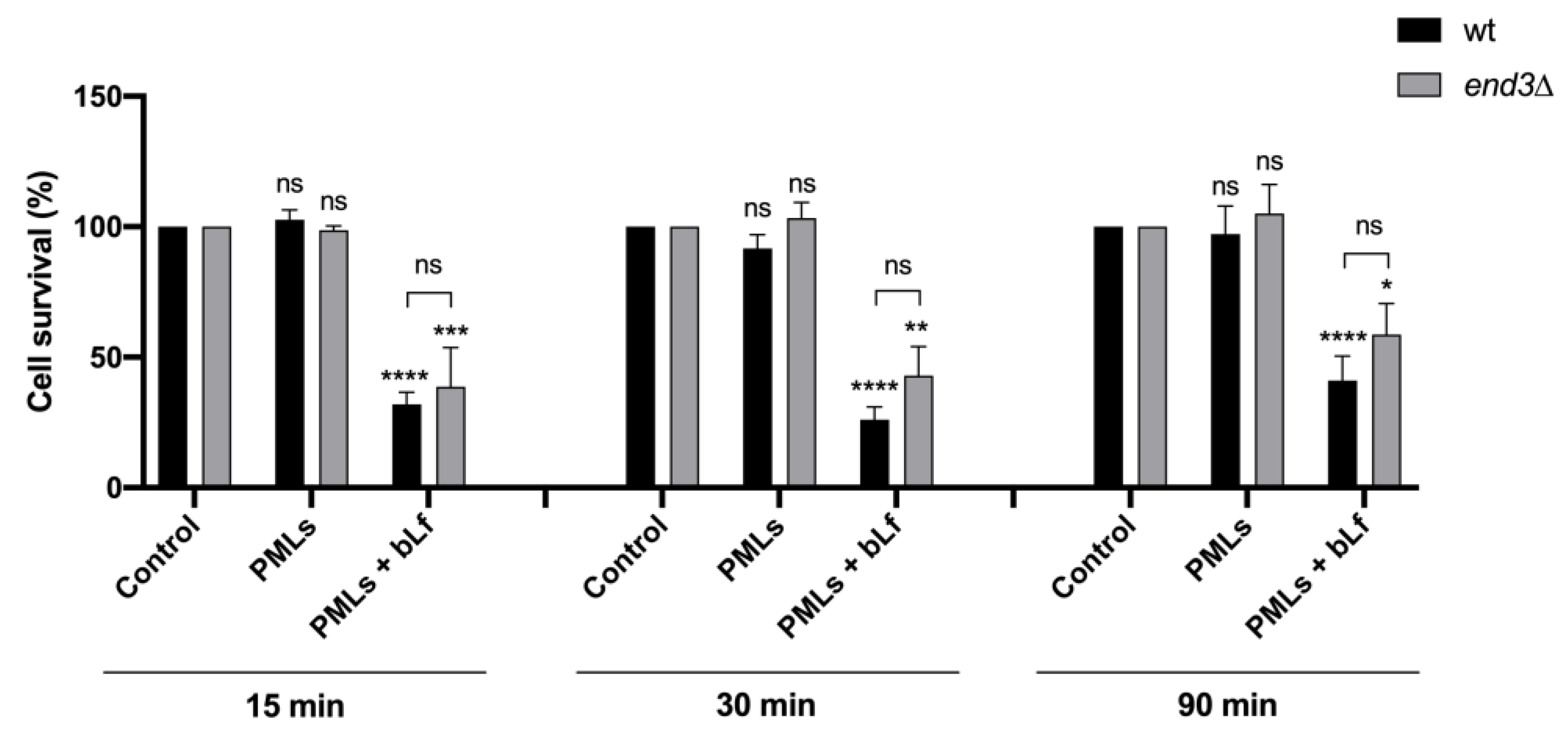 Preprints 74642 g013