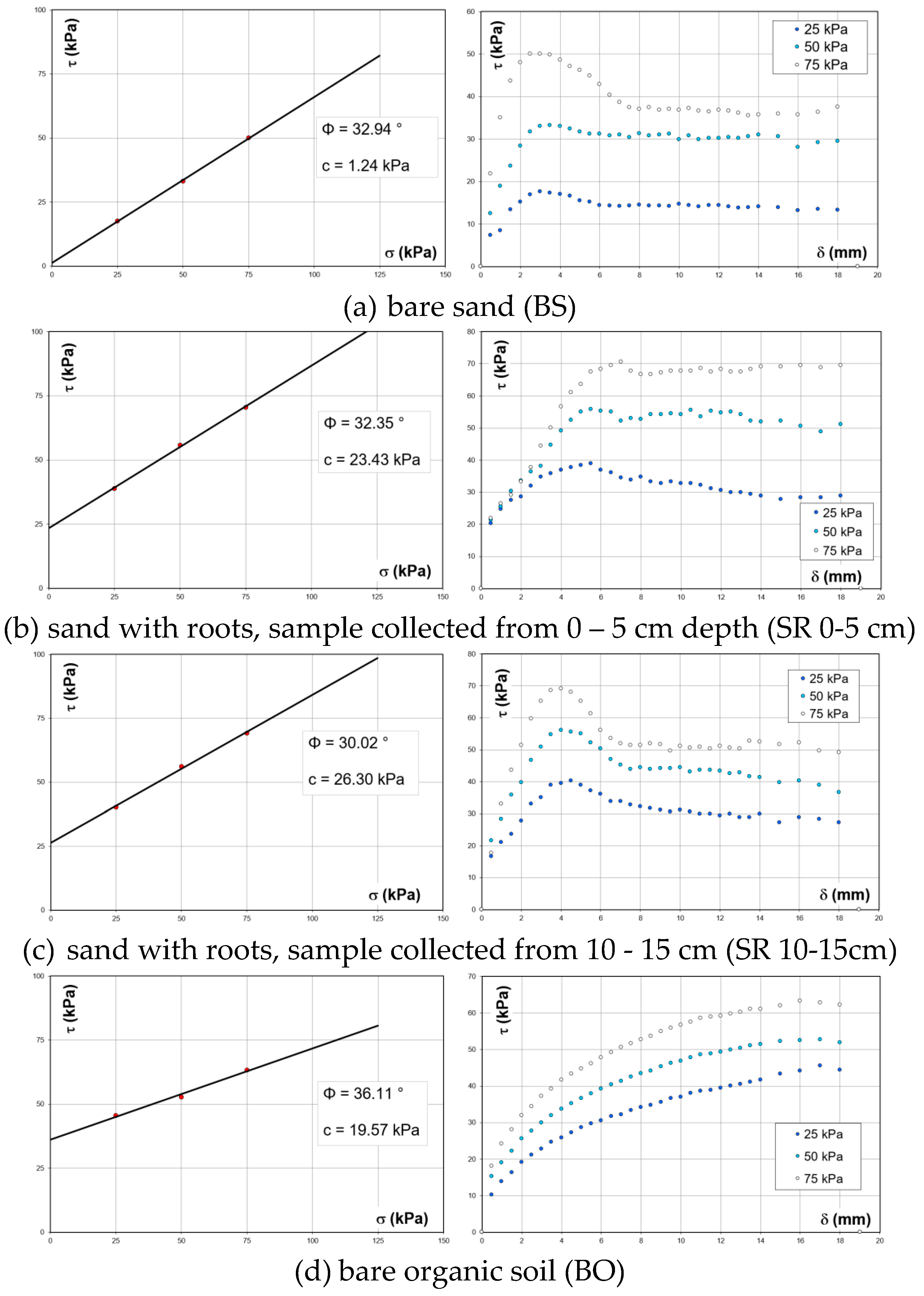 Preprints 137821 g012a