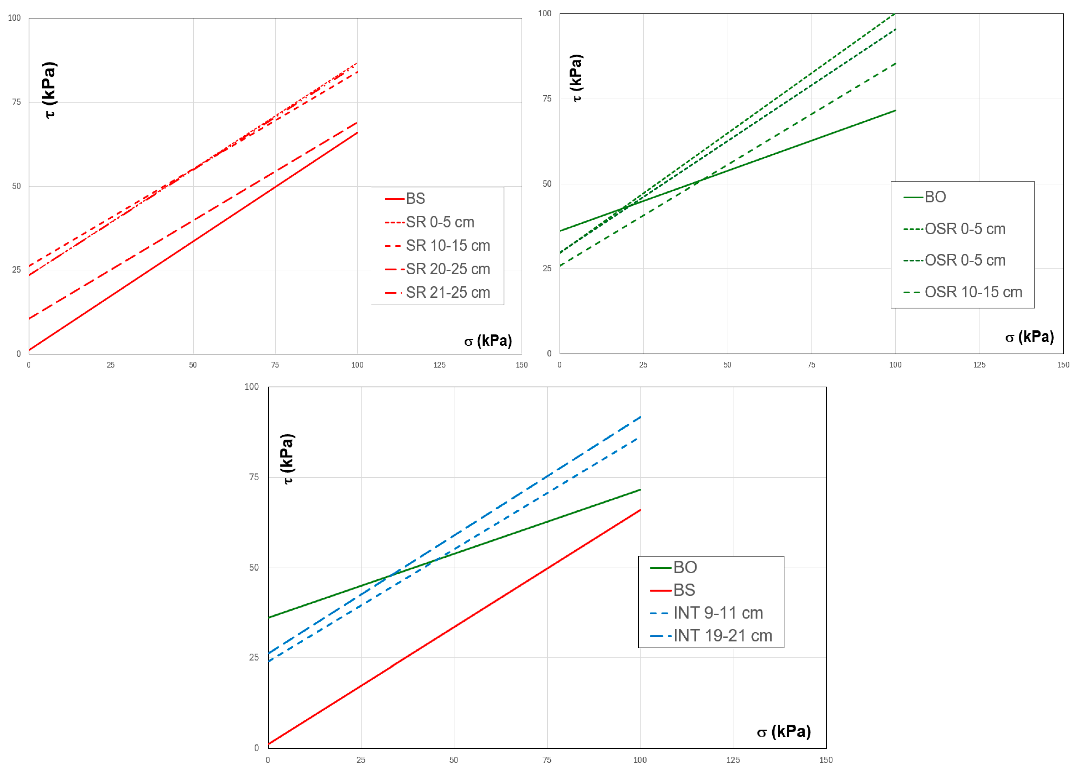 Preprints 137821 g013