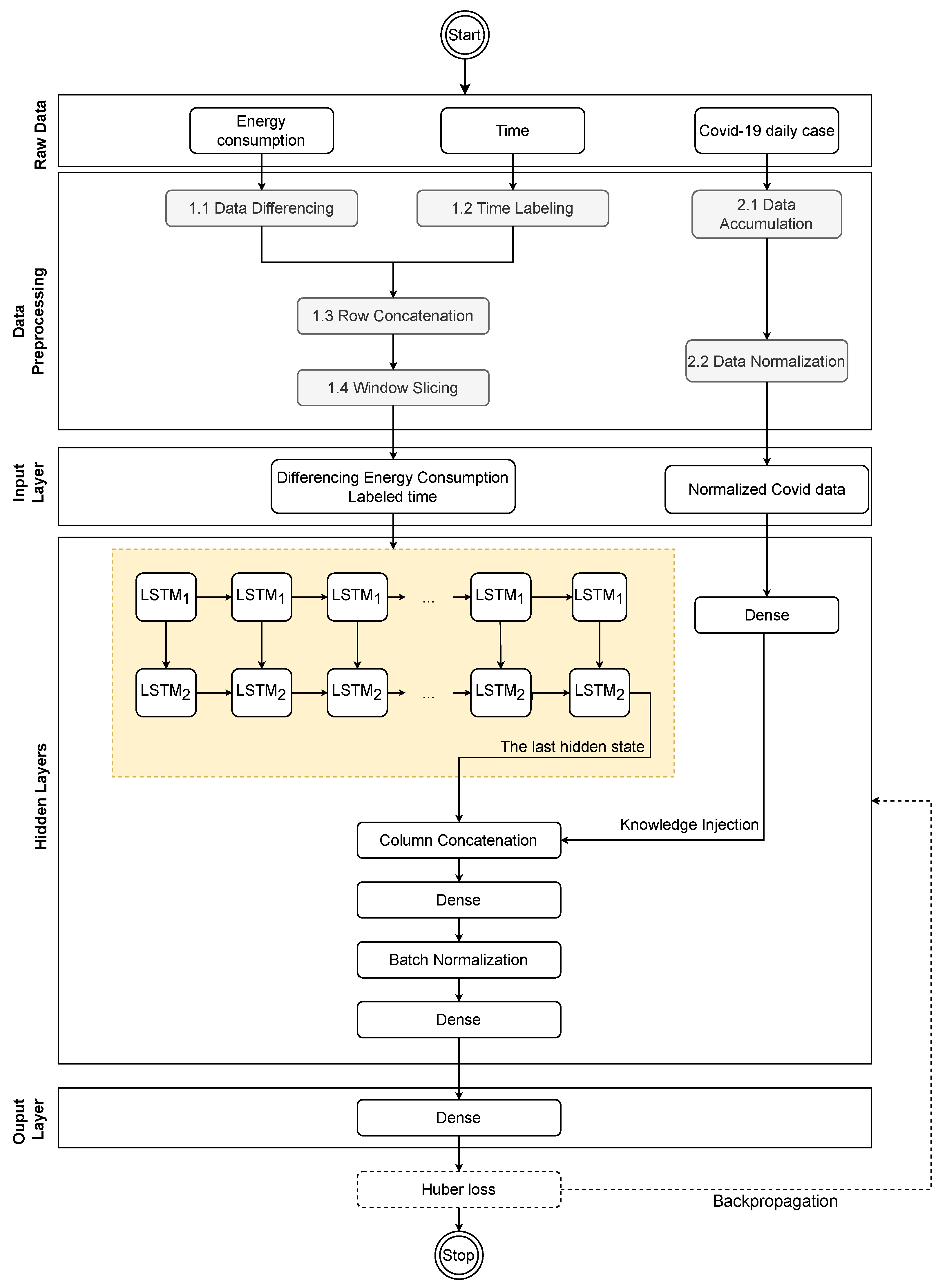 Preprints 80312 g003