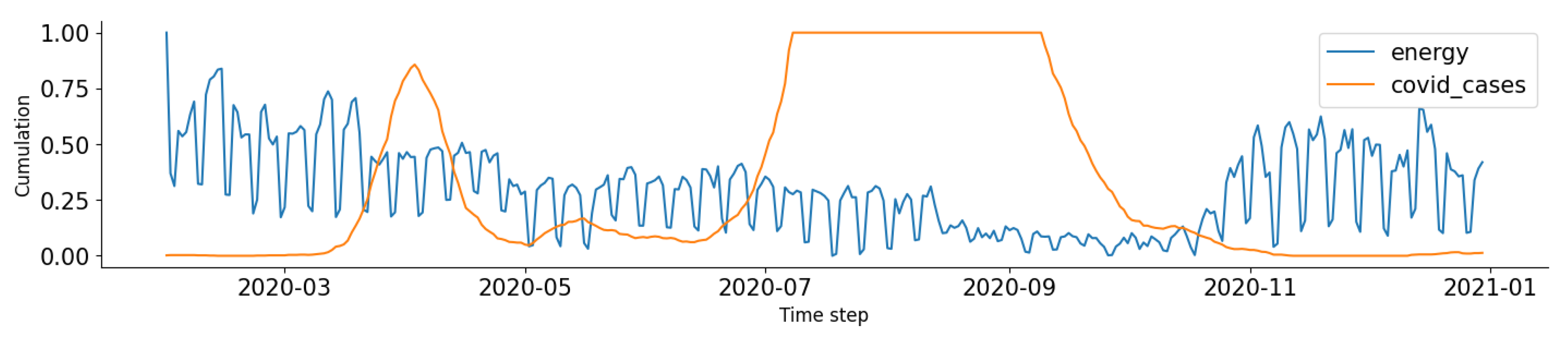 Preprints 80312 g004