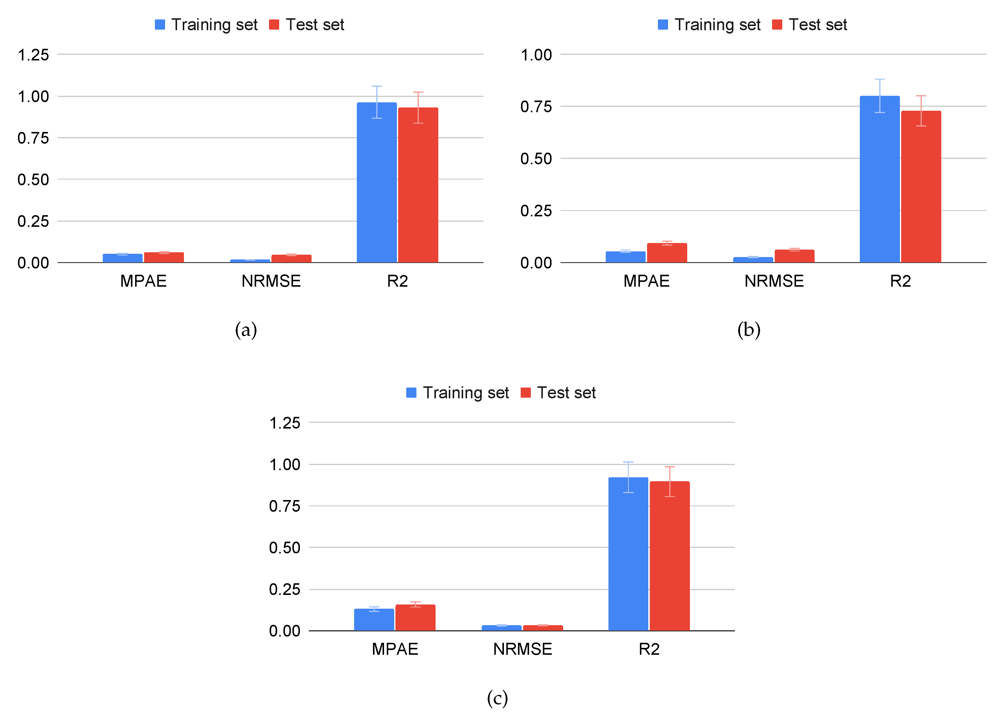 Preprints 80312 g005