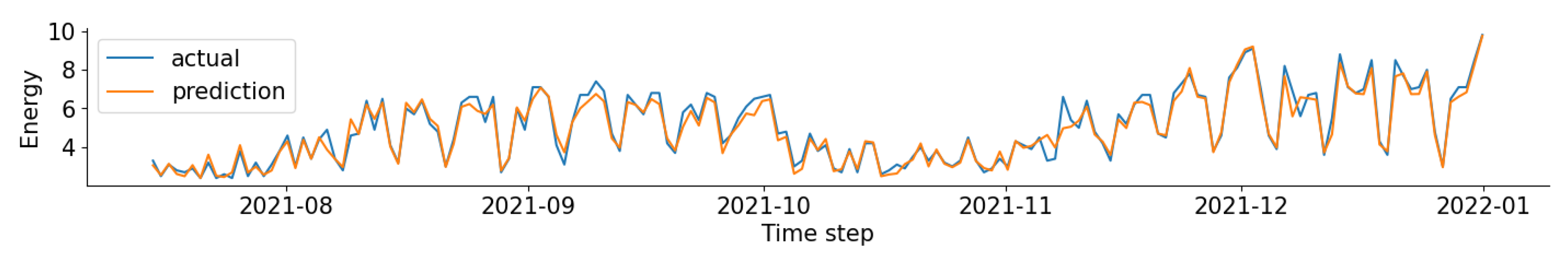 Preprints 80312 g006