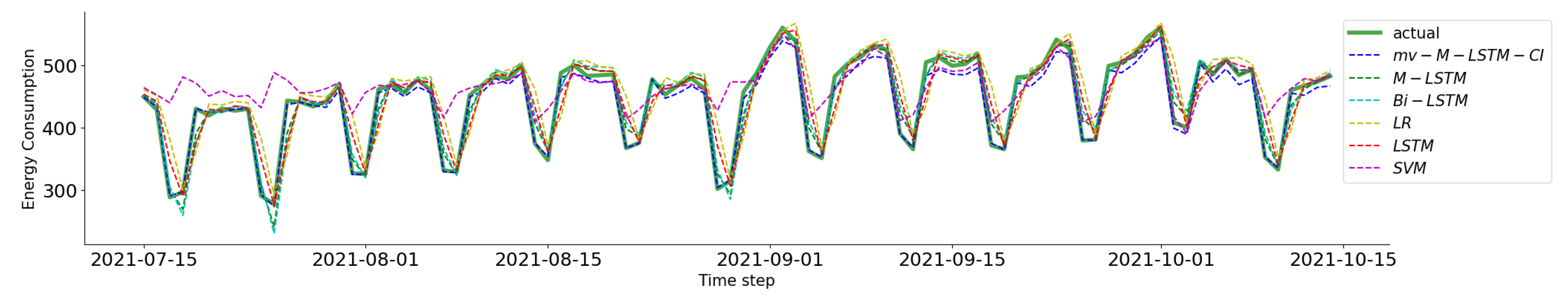 Preprints 80312 g007