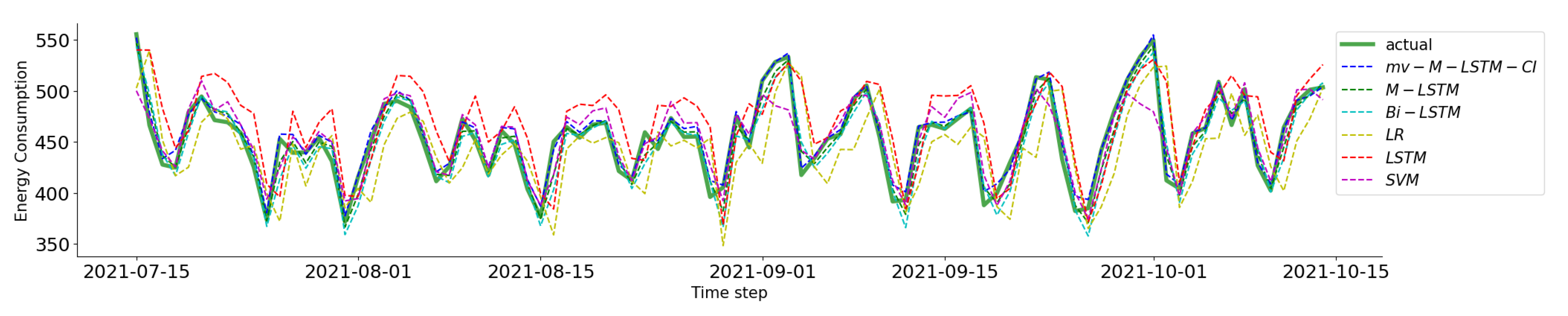 Preprints 80312 g008