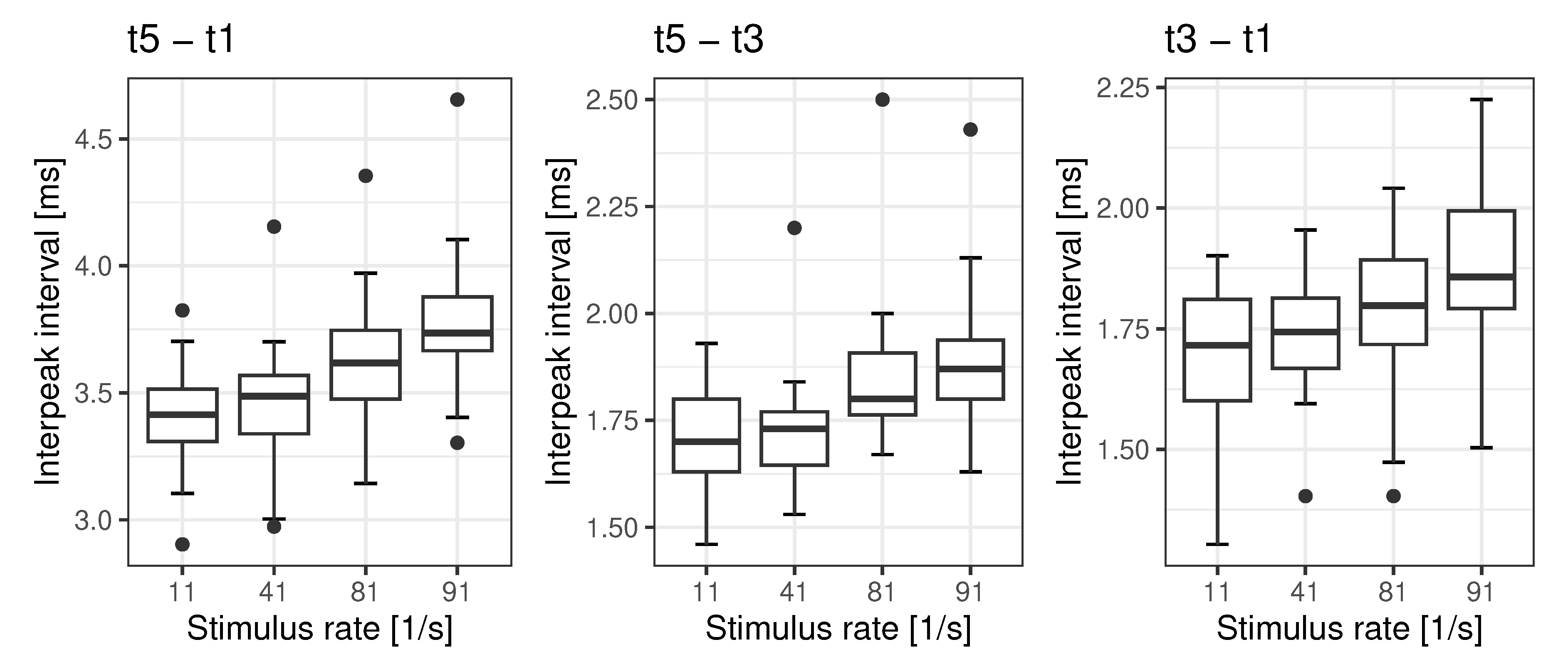 Preprints 88138 g002