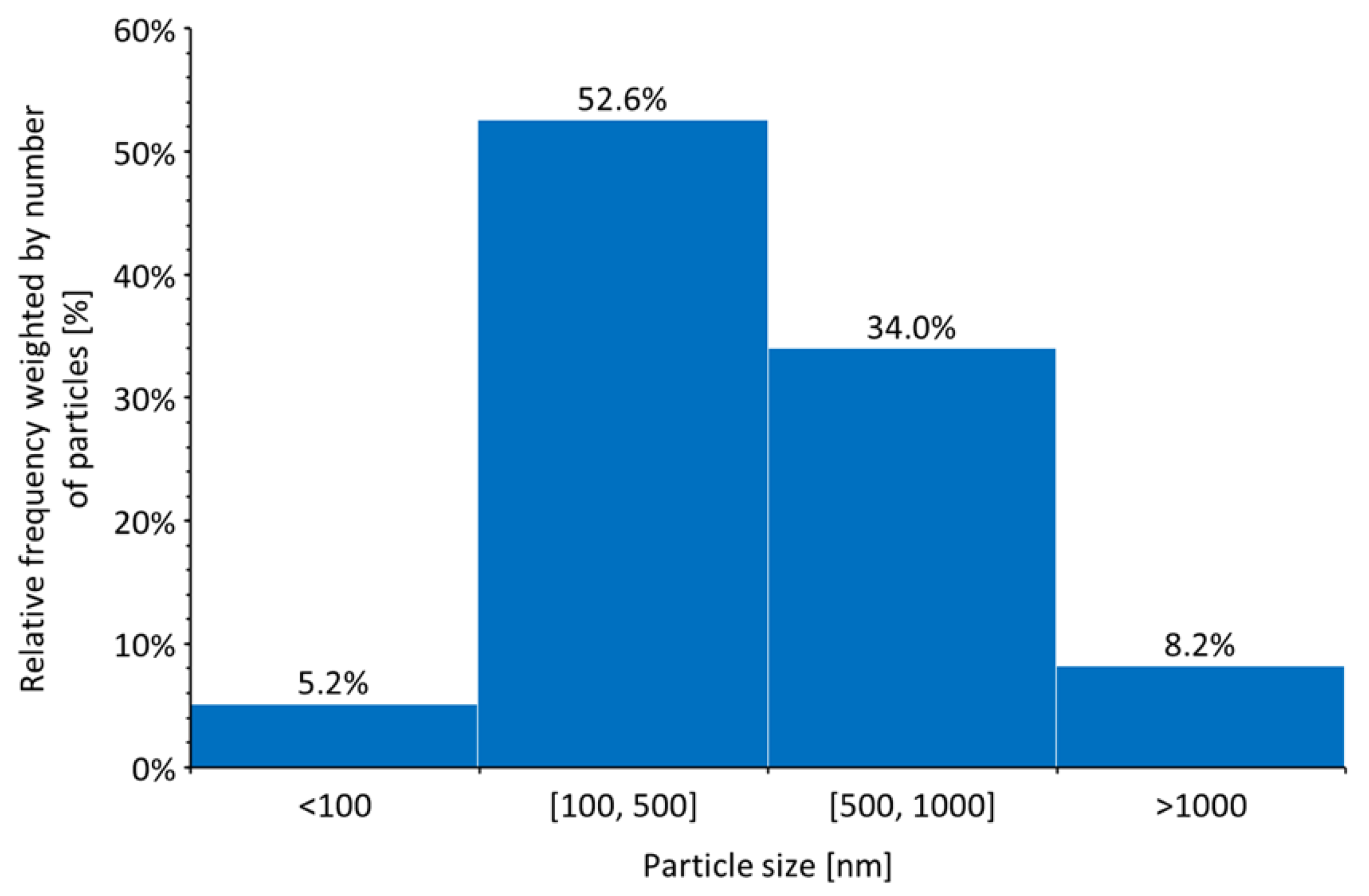 Preprints 75159 g003