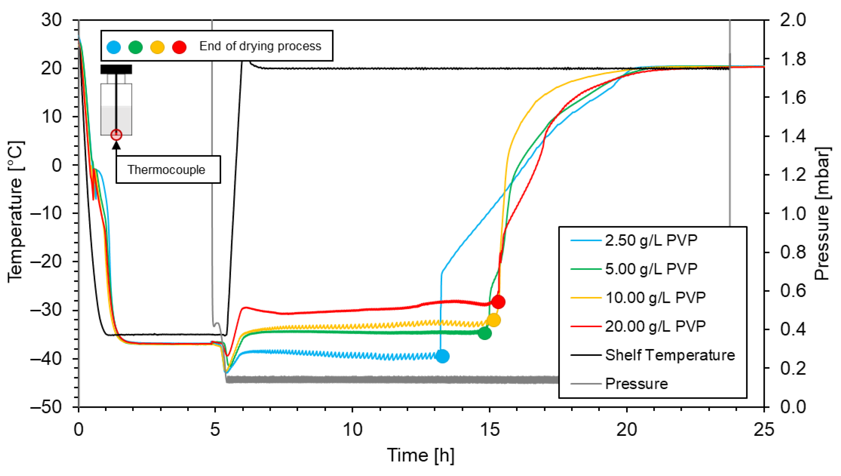 Preprints 75159 g006