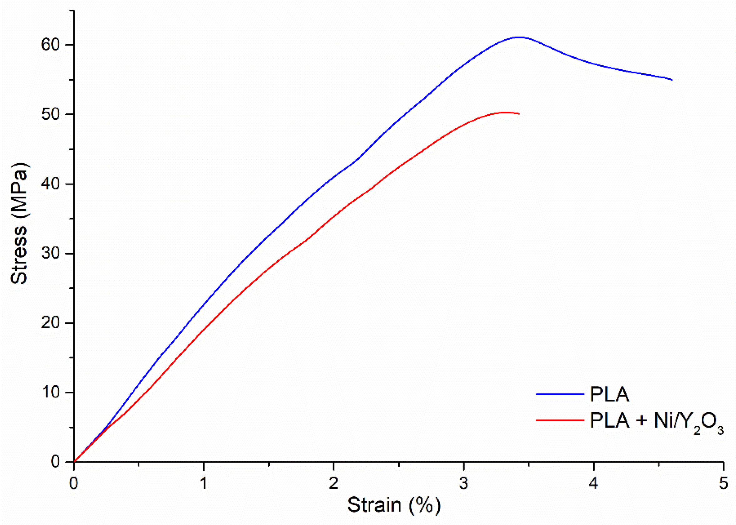 Preprints 75159 g007