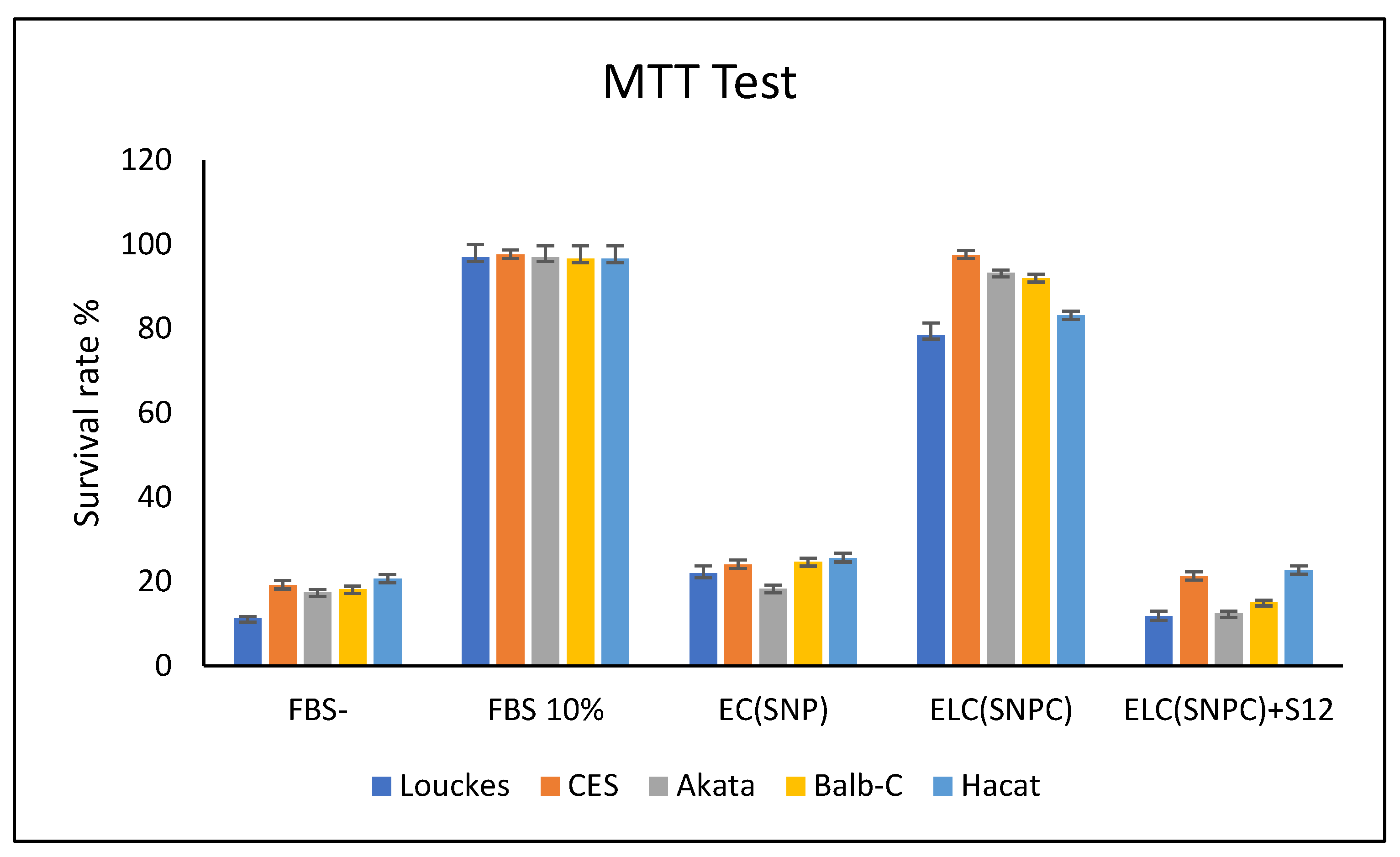 Preprints 75276 g010