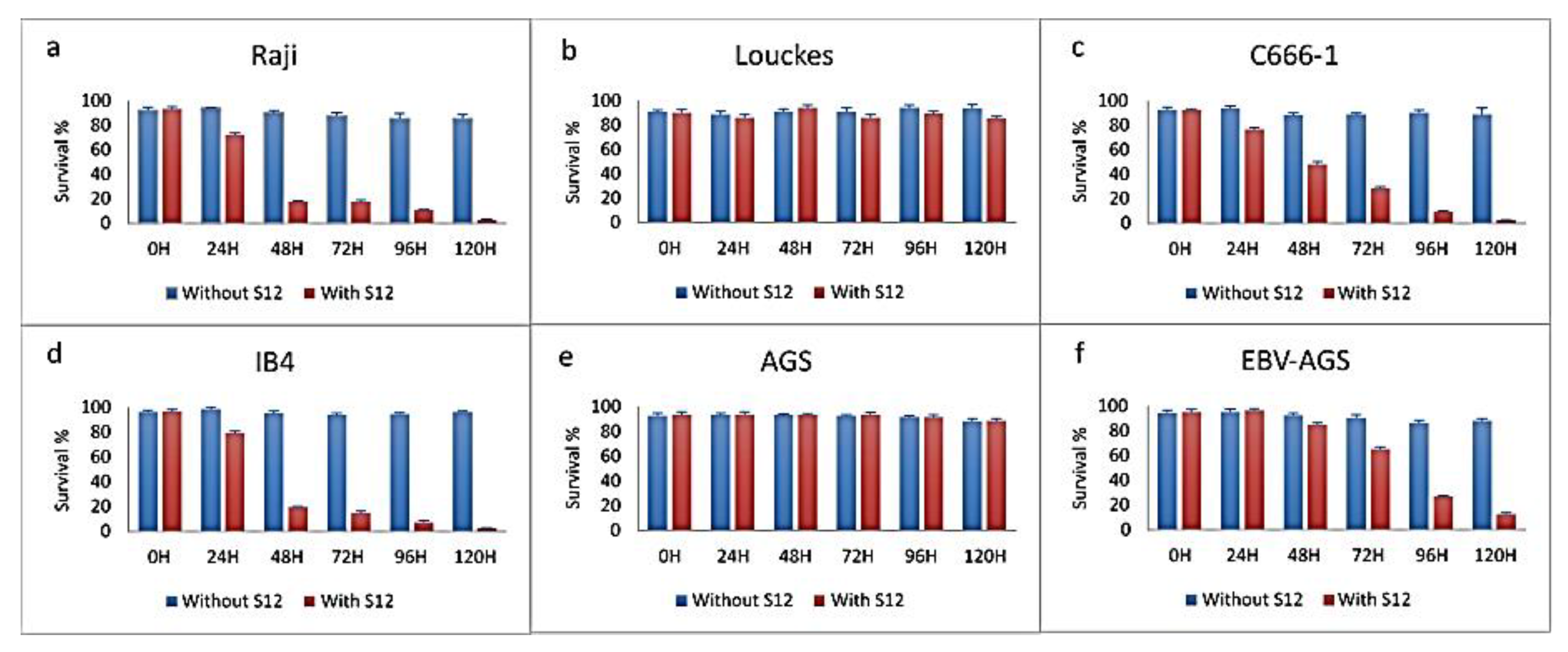 Preprints 75276 g011