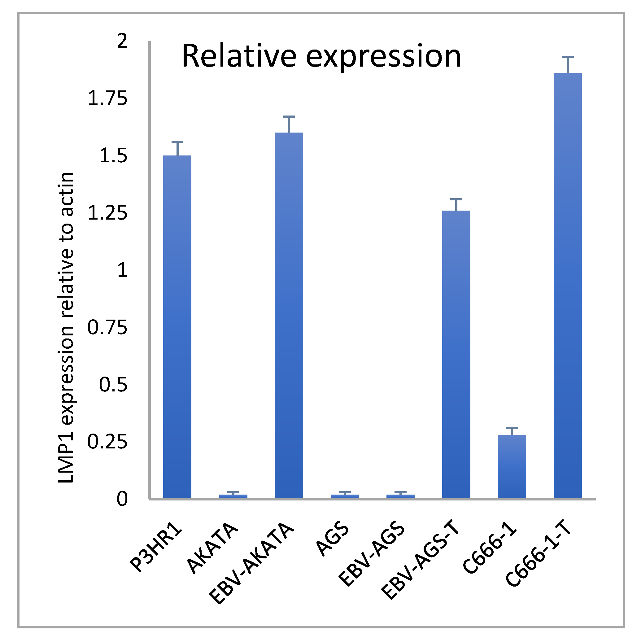 Preprints 75276 g012