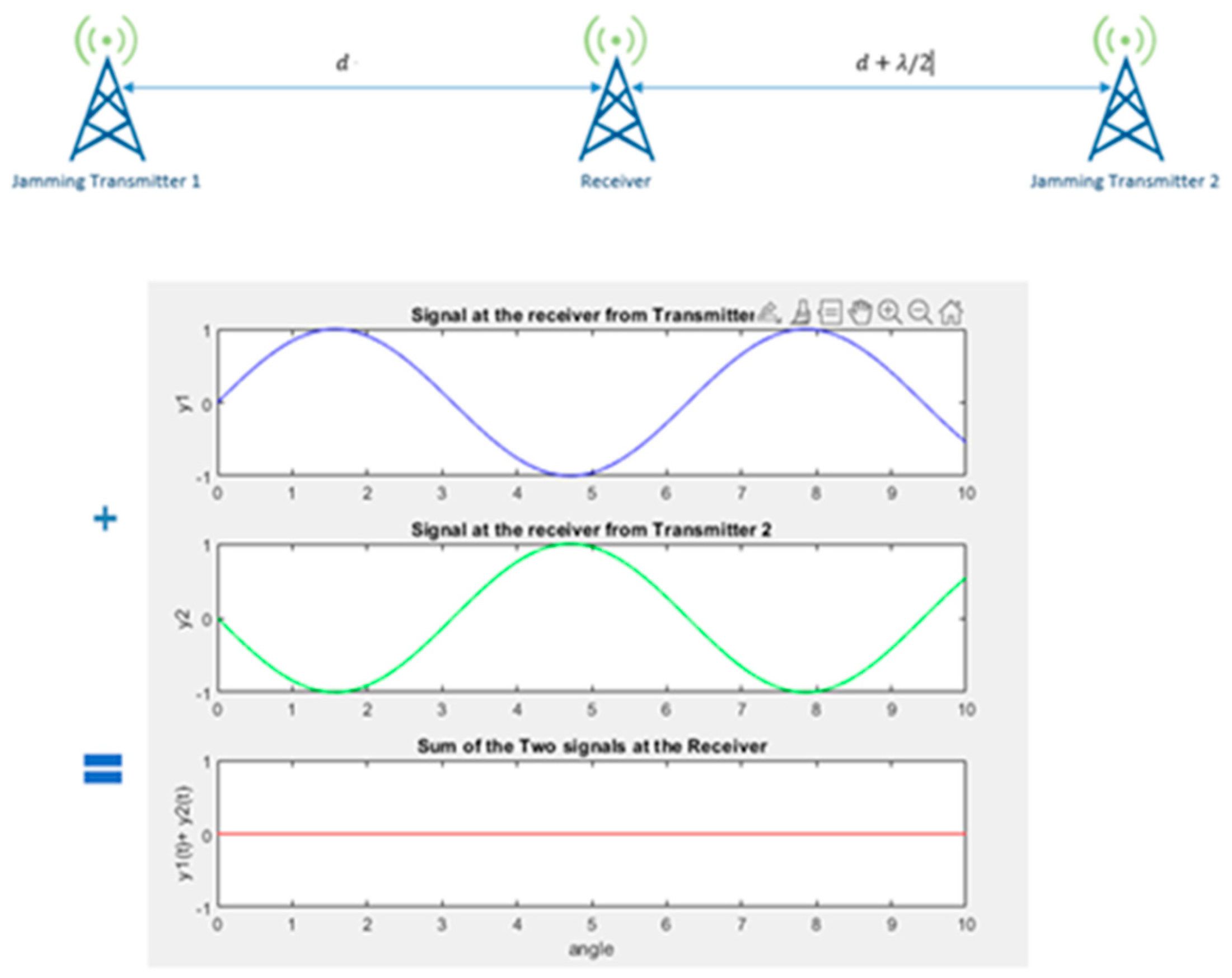 Preprints 116019 g004