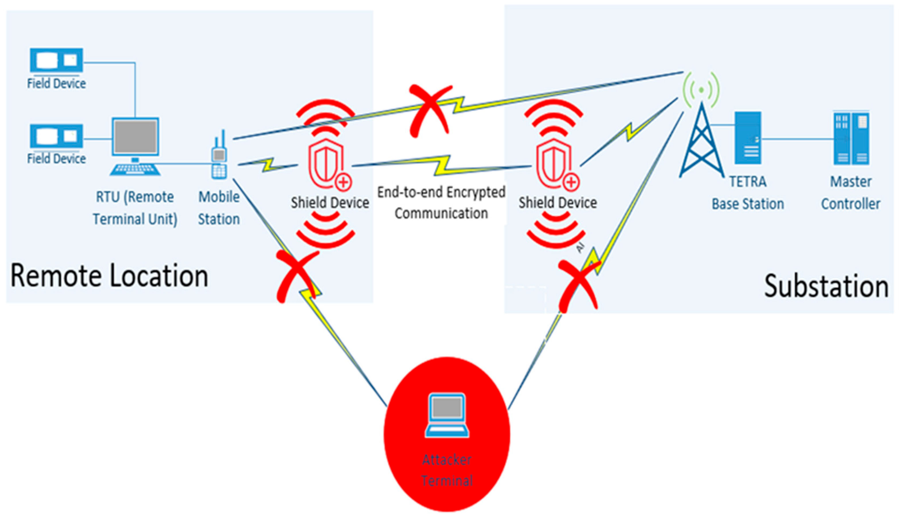 Preprints 116019 g005